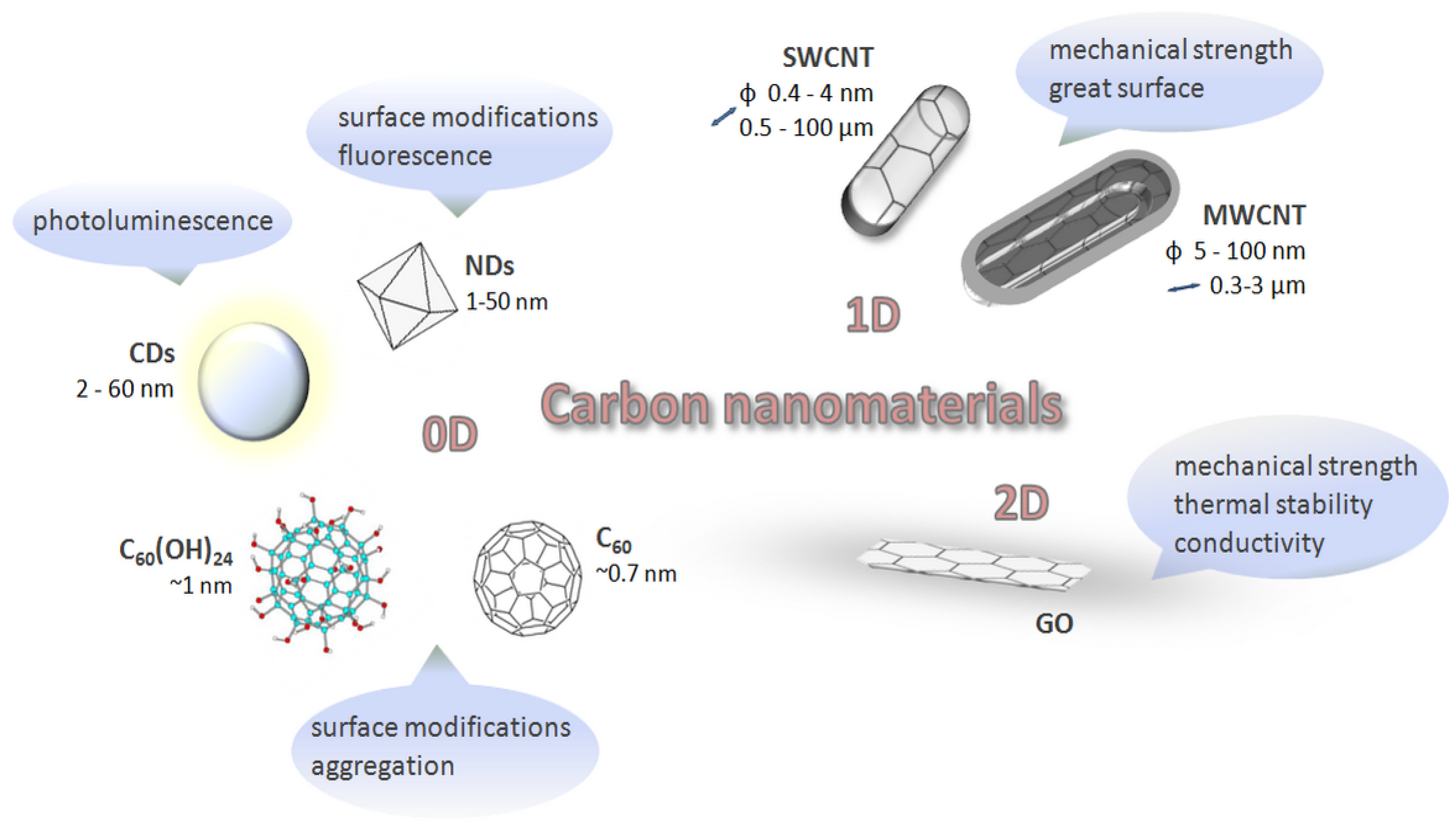 Nanomaterials 10 01508 g002