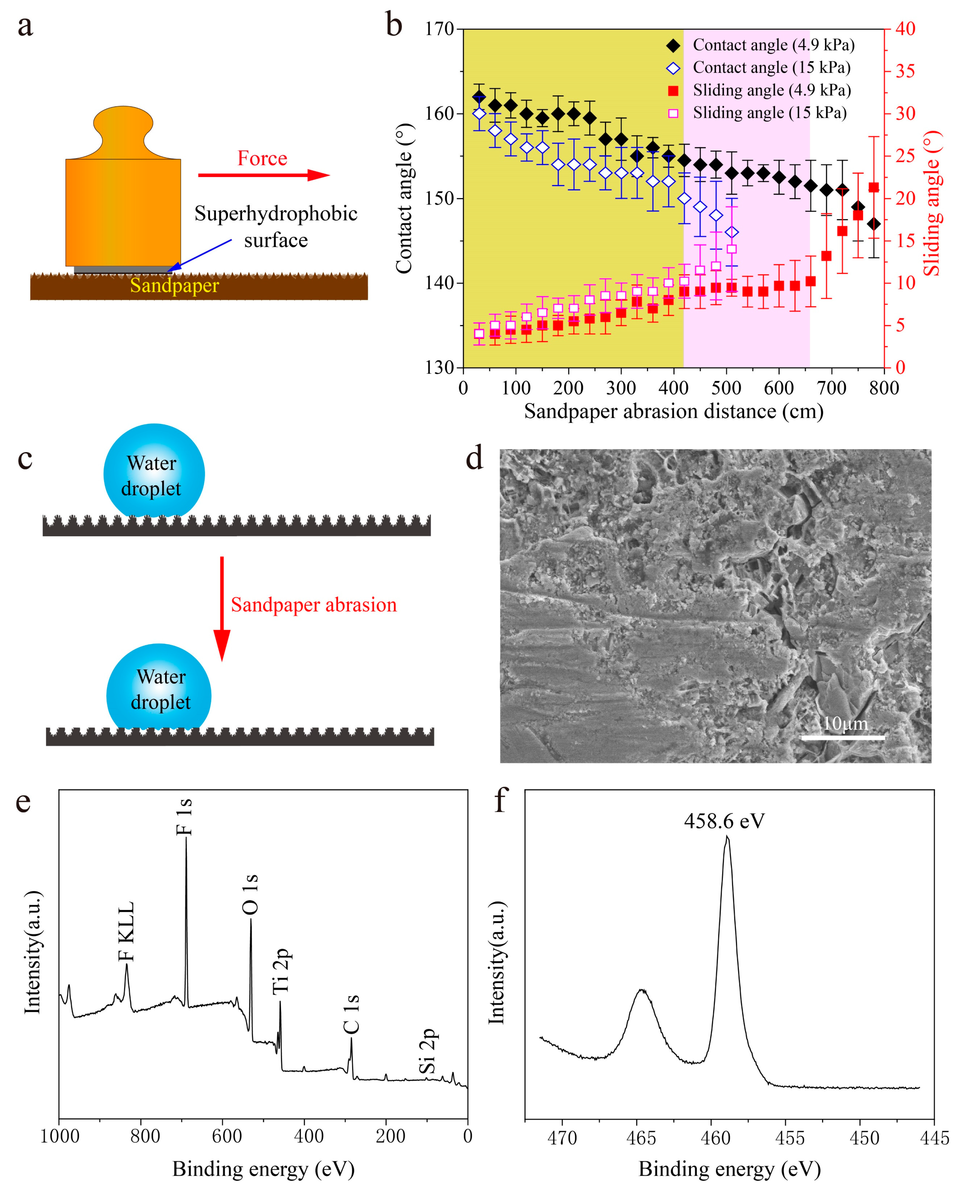 Nanomaterials 10 01509 g010 Nanomaterials 10 01509 g010