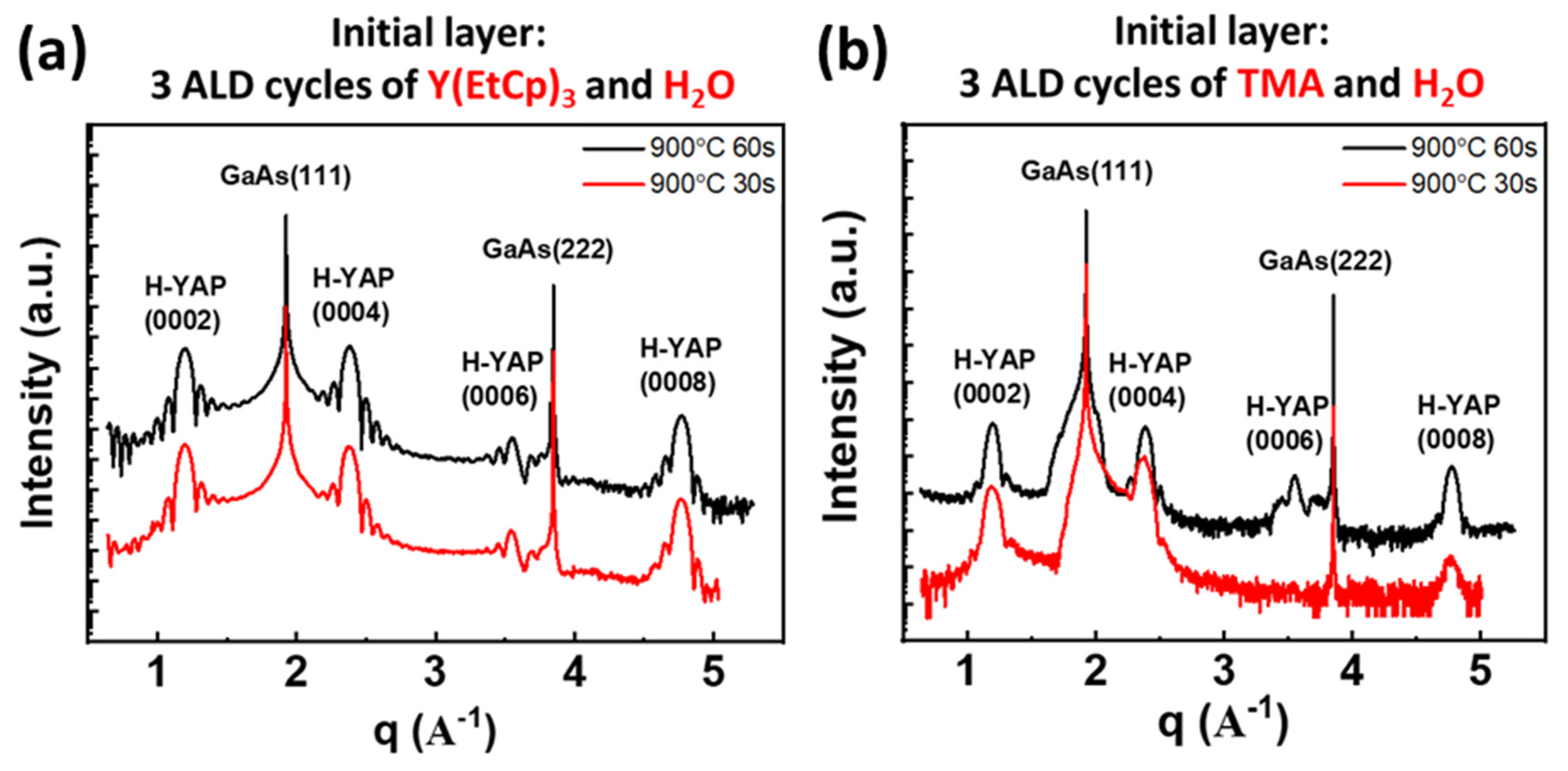 Nanomaterials 10 01515 g004