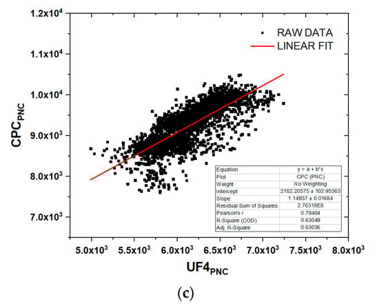 Nanomaterials 10 01520 g0a3b