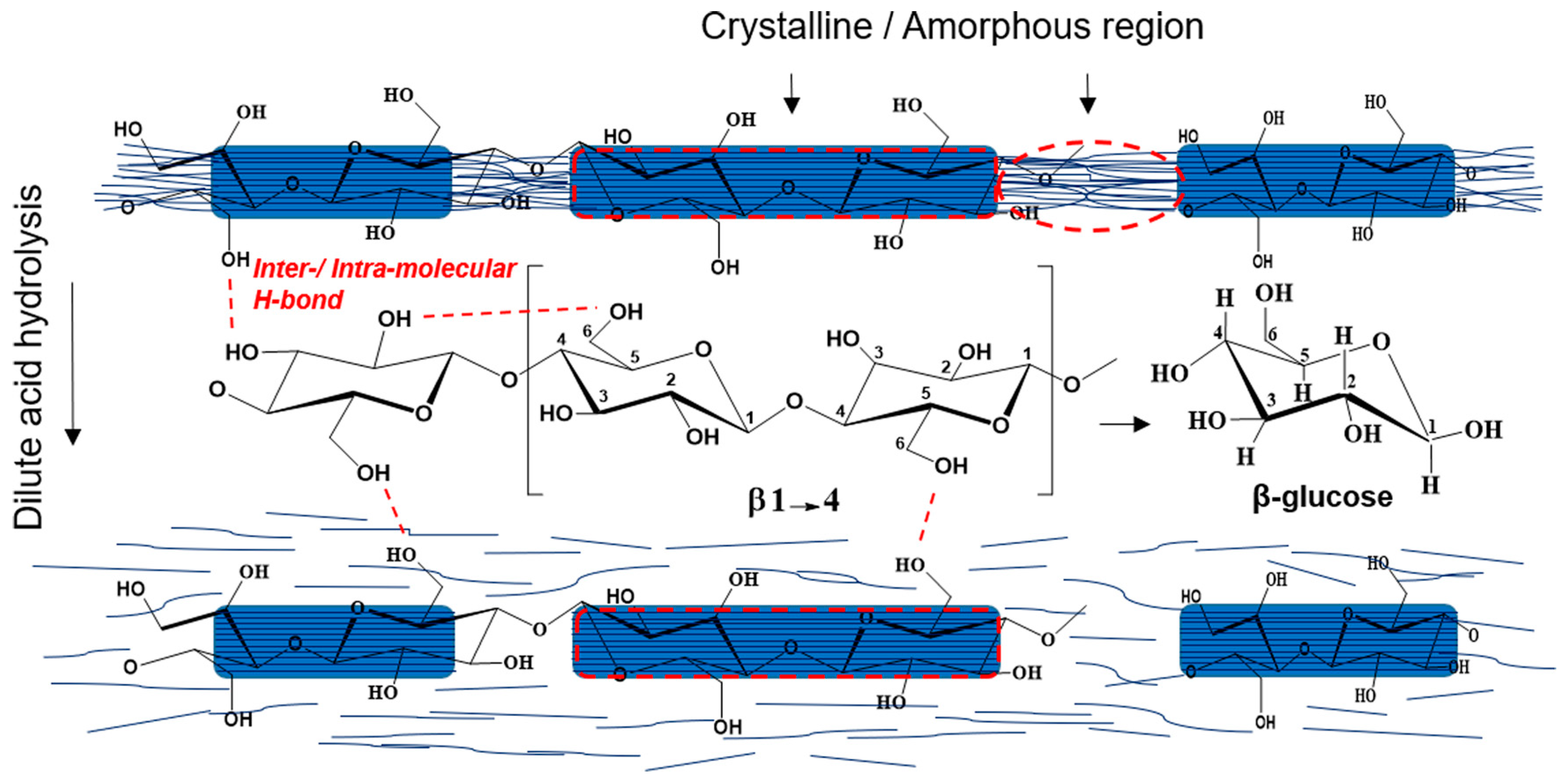 Nanomaterials 10 01523 g001