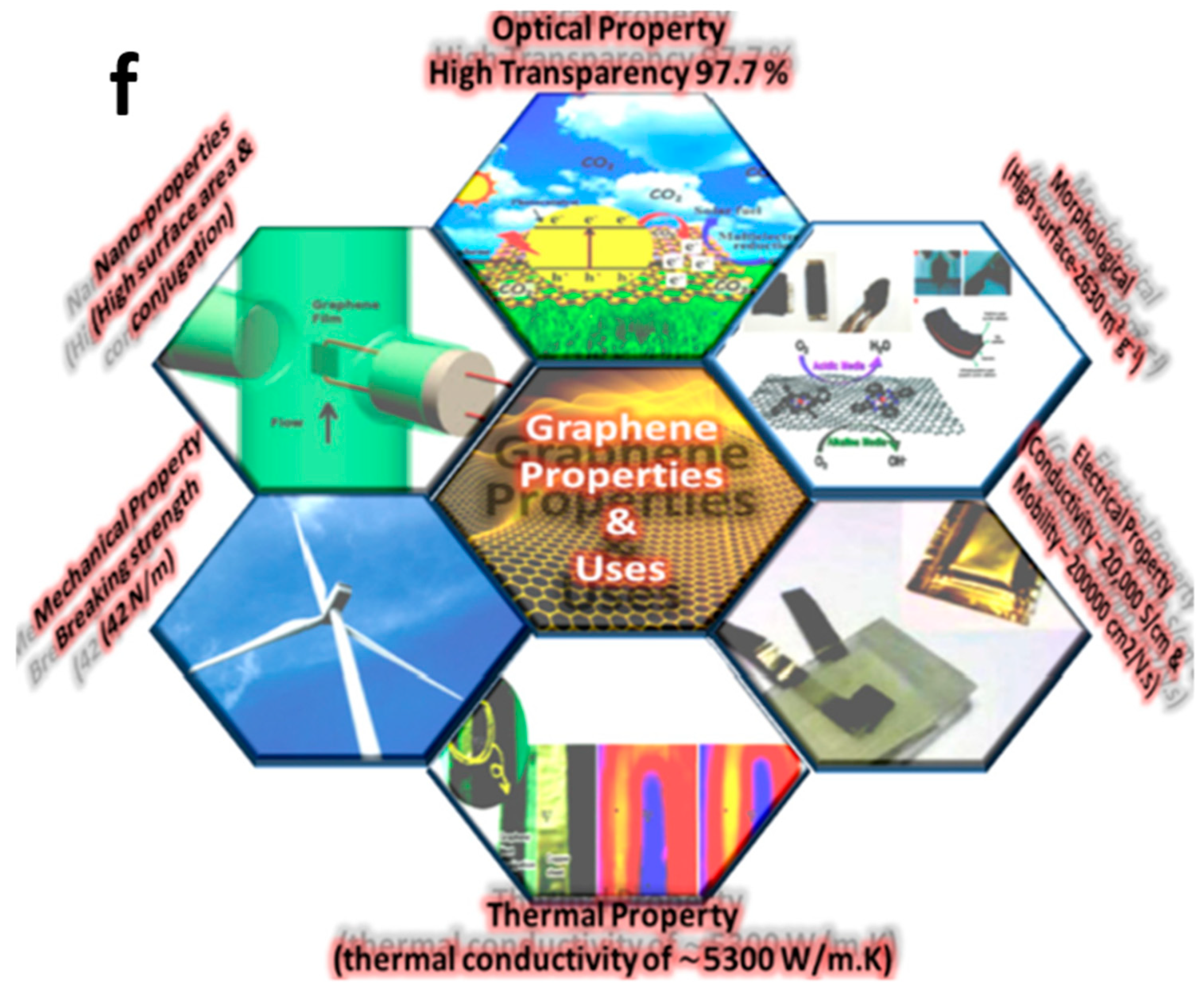 Nanomaterials 10 01523 g003b