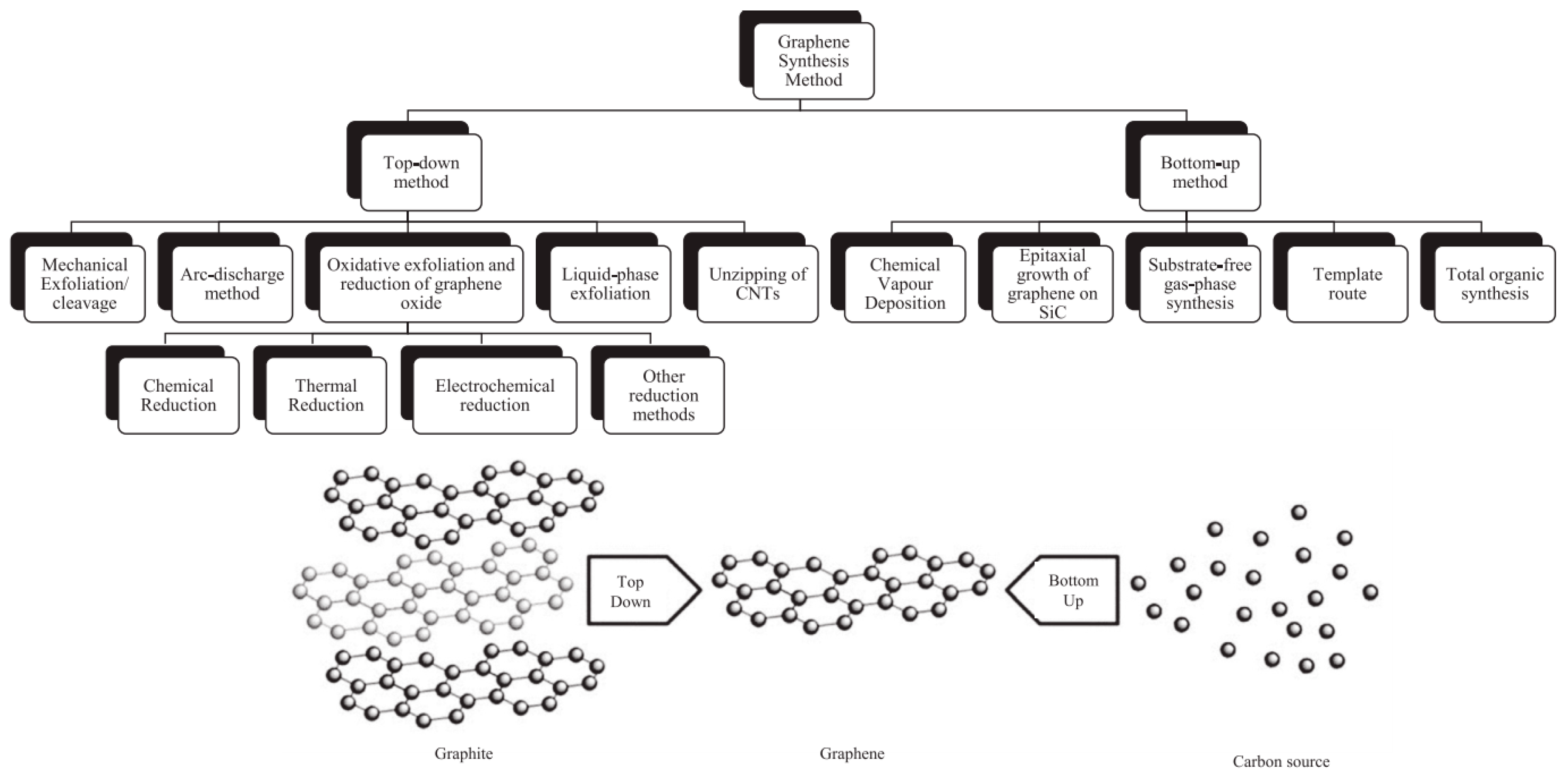 Nanomaterials 10 01523 g004
