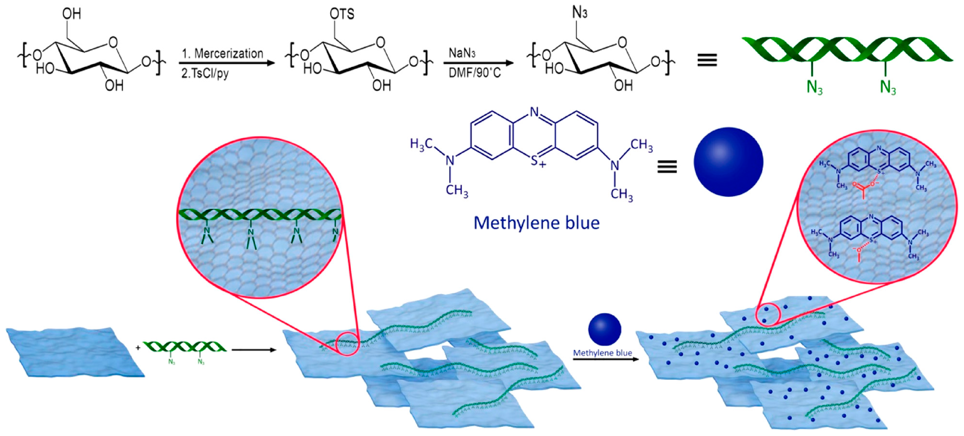 Nanomaterials 10 01523 g009