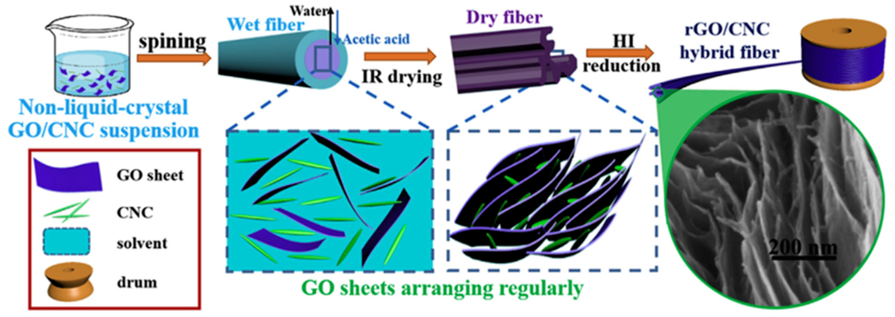 Nanomaterials 10 01523 g013