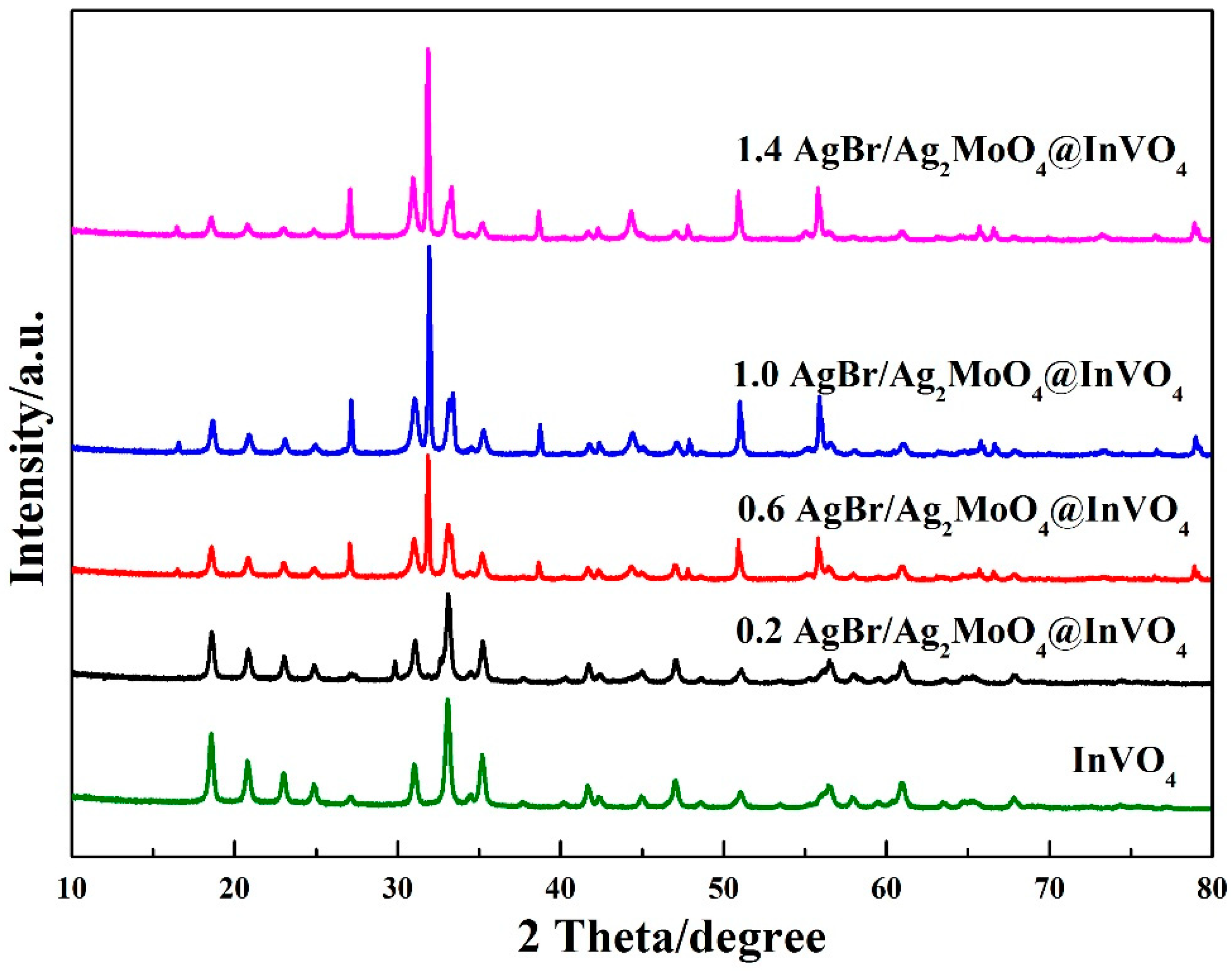 Nanomaterials 10 01541 g001