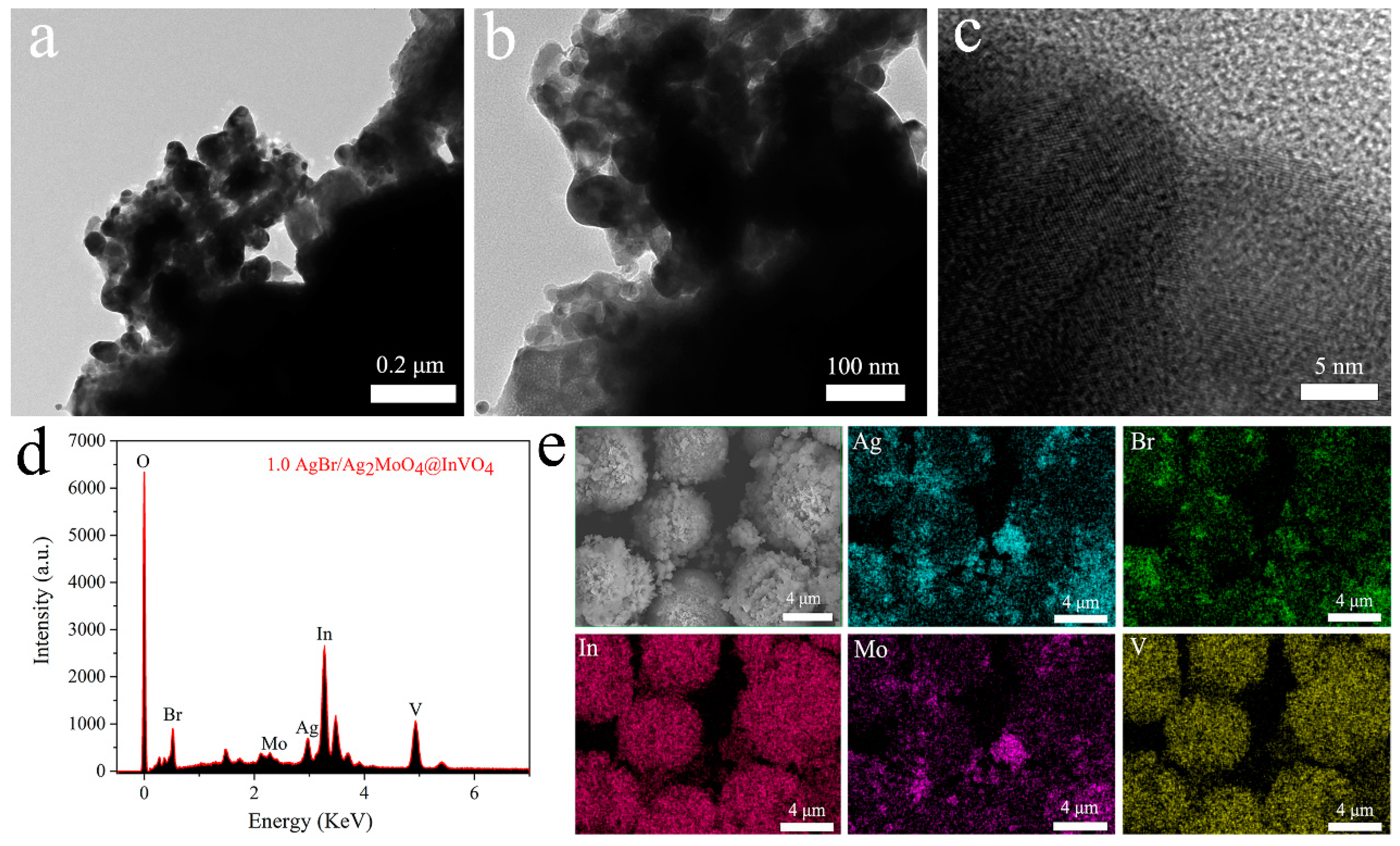 Nanomaterials 10 01541 g003