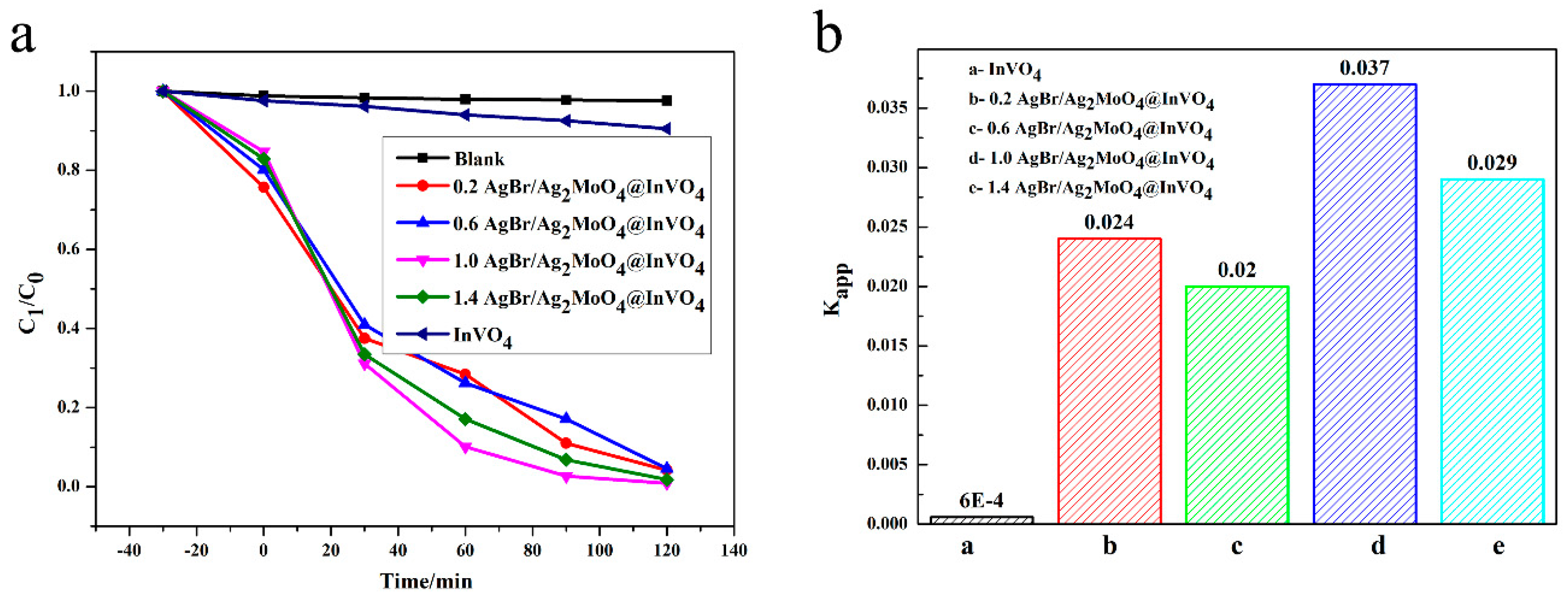 Nanomaterials 10 01541 g004