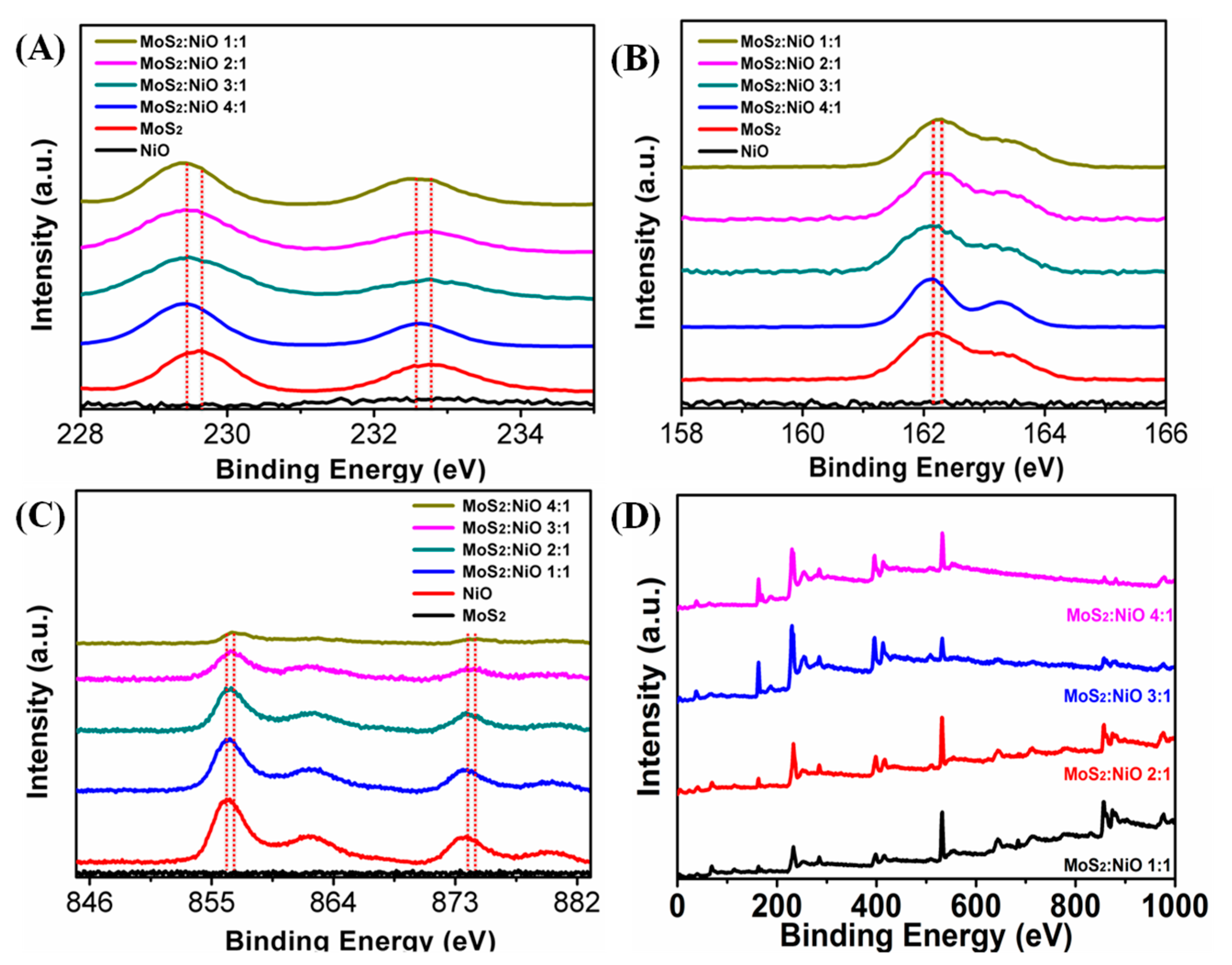 Nanomaterials 10 01547 g002 Nanomaterials 10 01547 g002