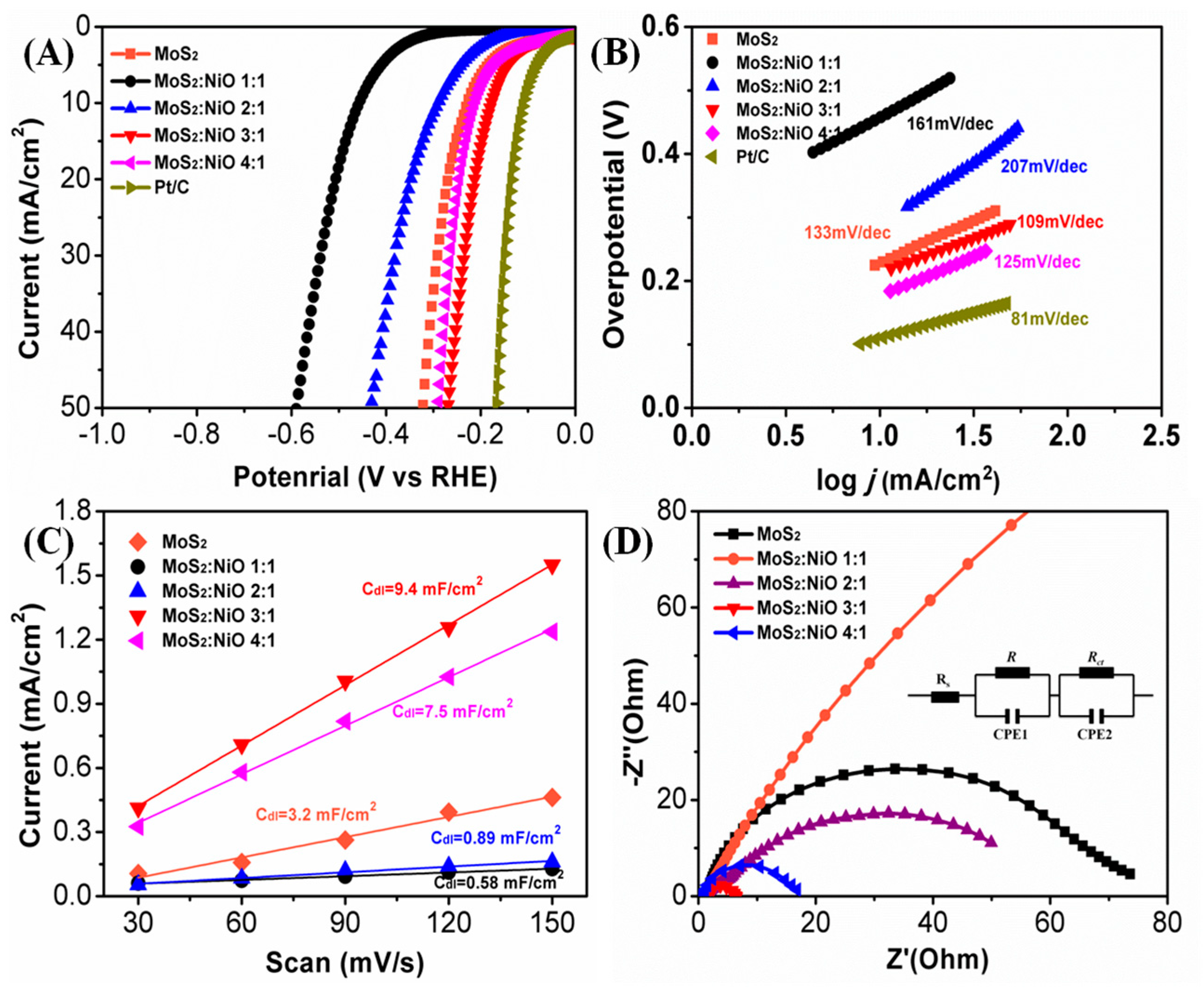 Nanomaterials 10 01547 g004 Nanomaterials 10 01547 g004