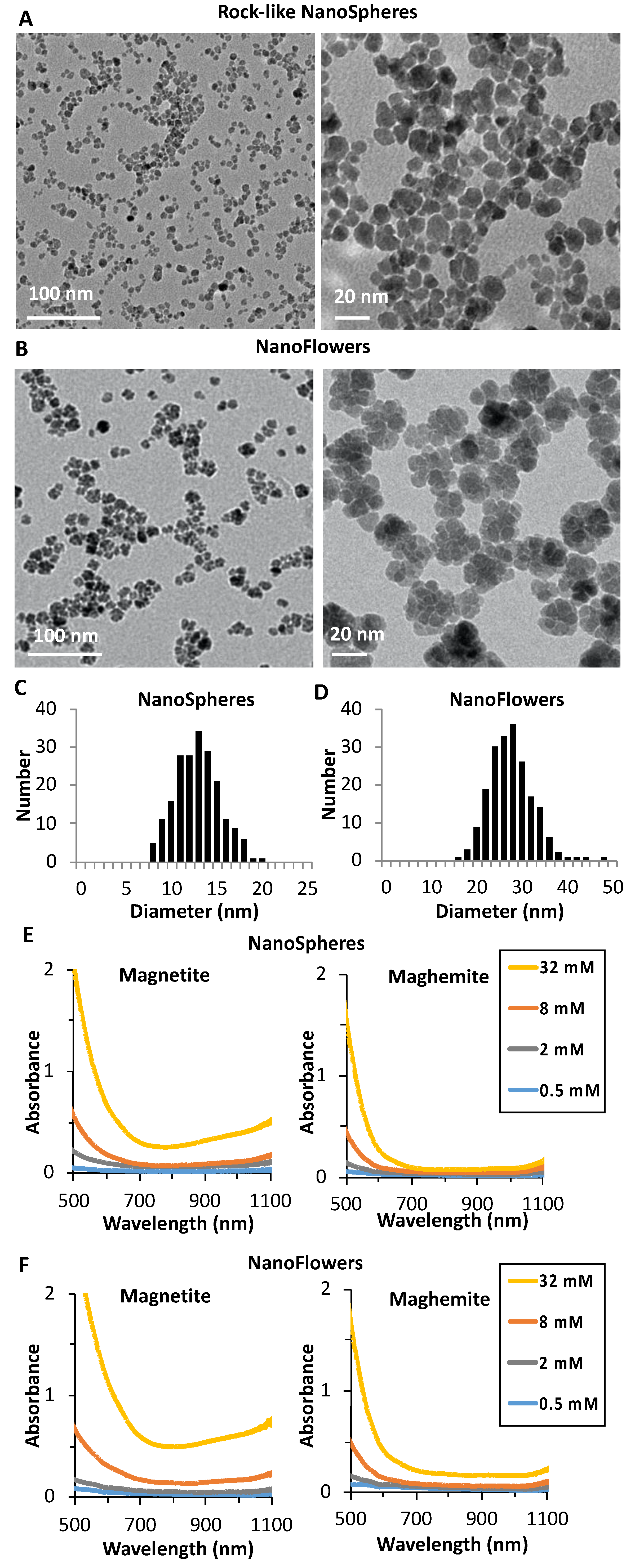 Nanomaterials 10 01548 g001