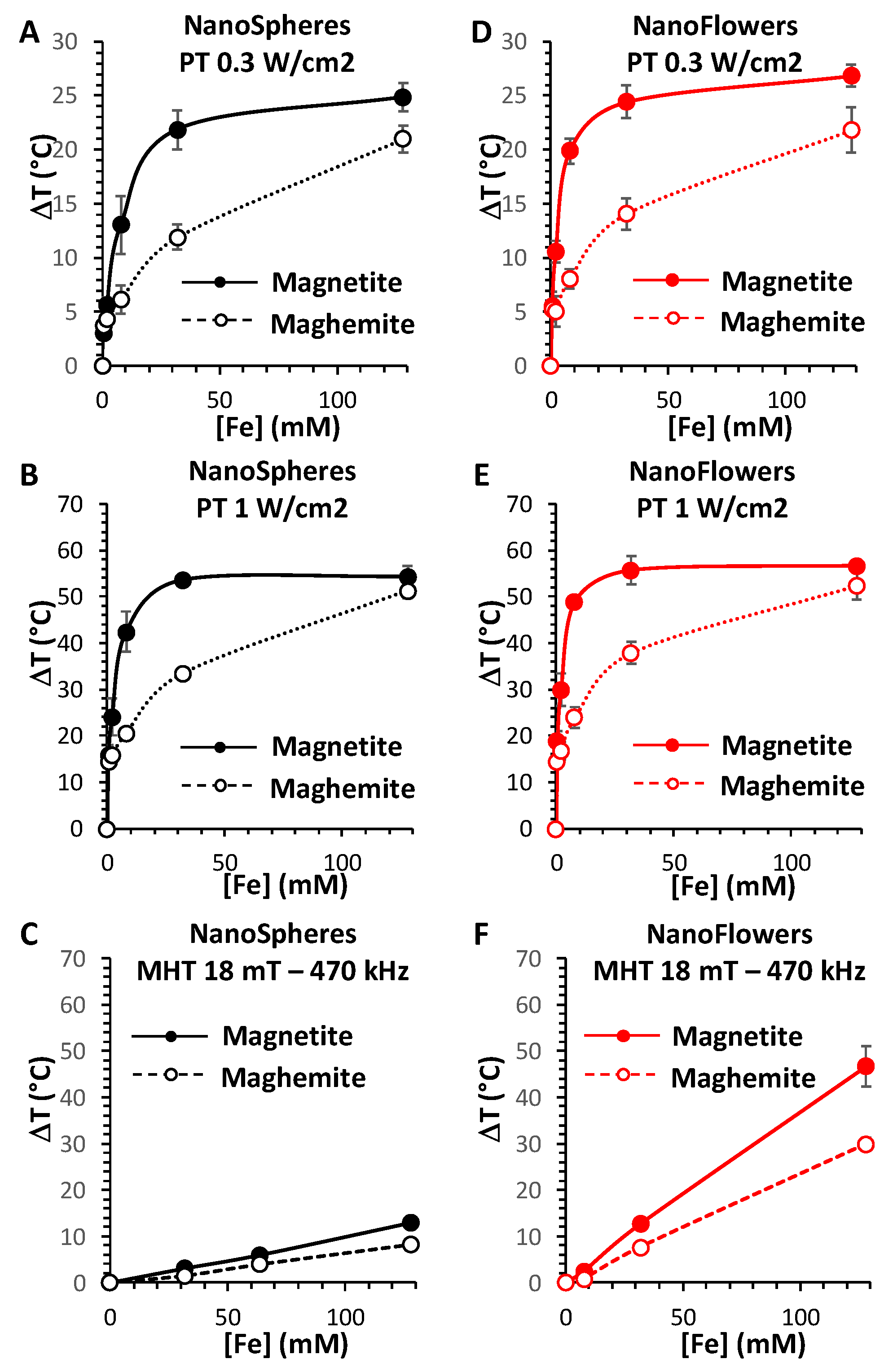 Nanomaterials 10 01548 g003