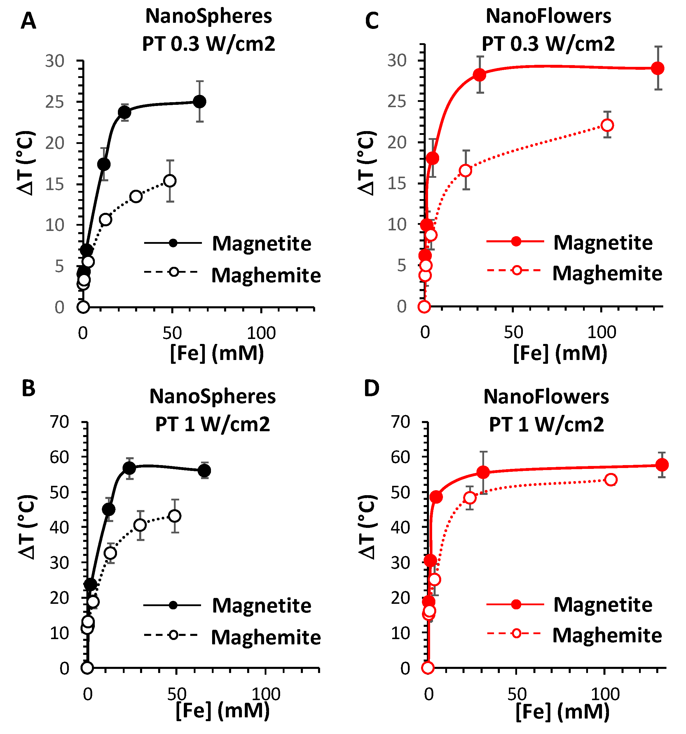 Nanomaterials 10 01548 g005