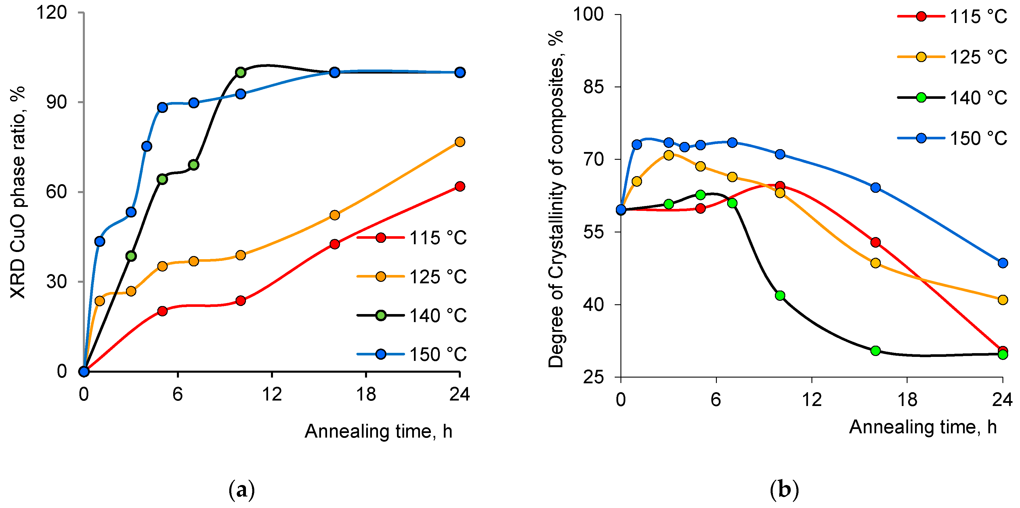 Nanomaterials 10 01552 g002