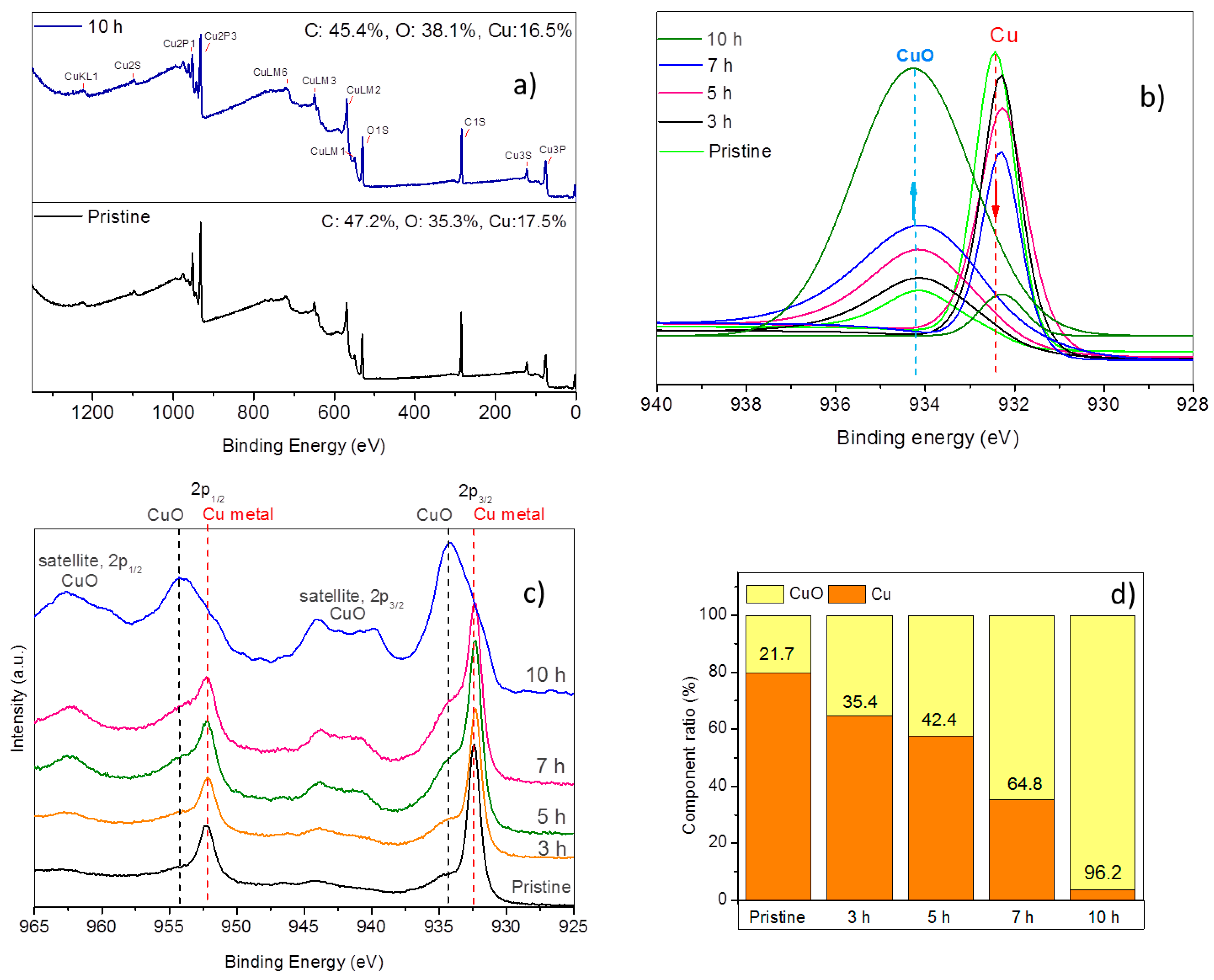 Nanomaterials 10 01552 g003