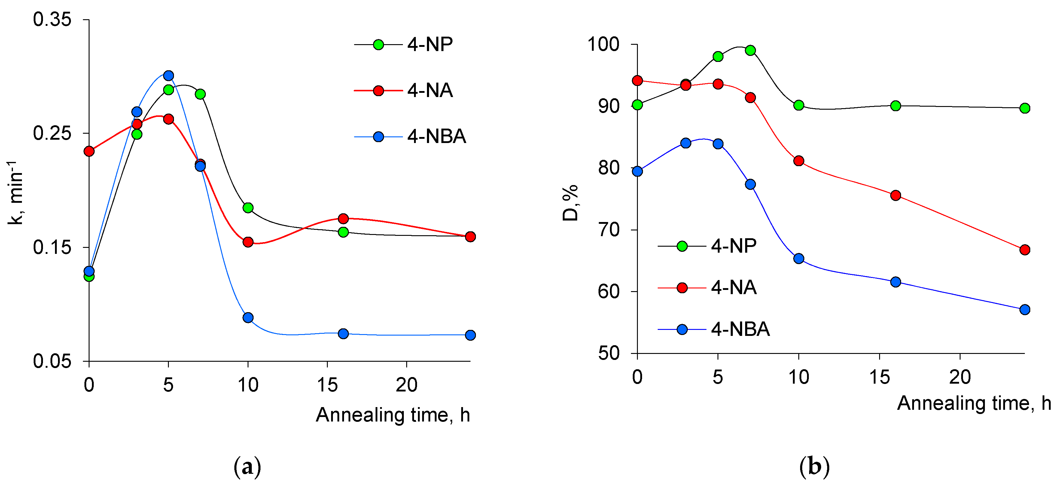 Nanomaterials 10 01552 g008