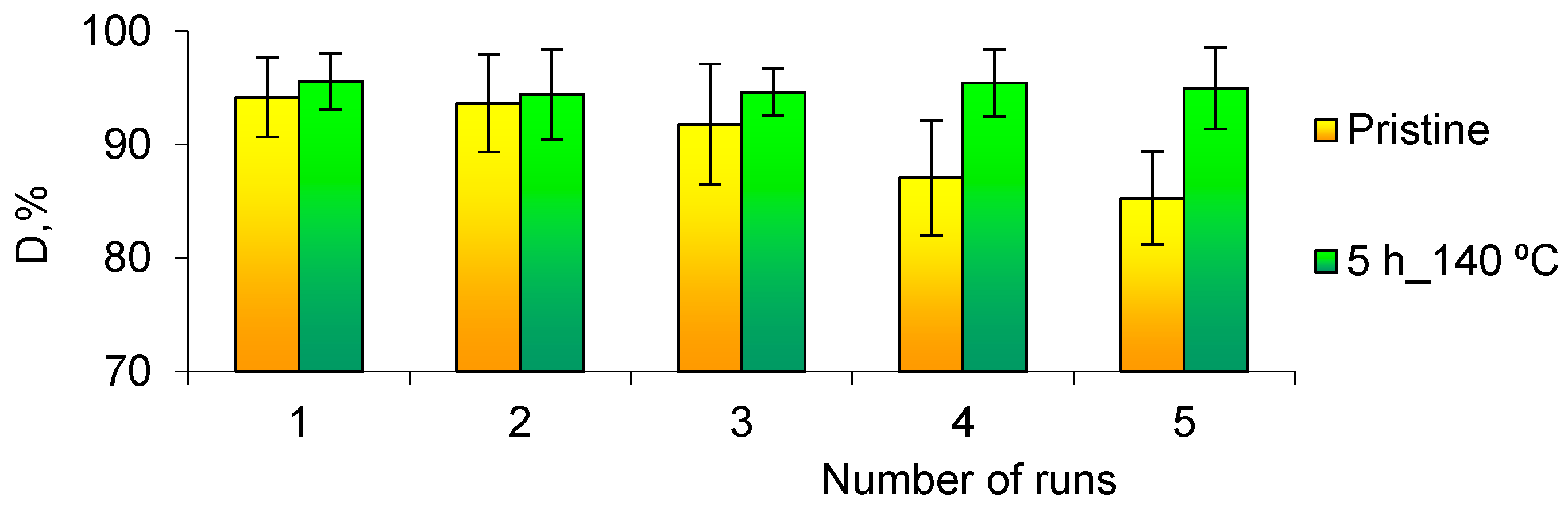 Nanomaterials 10 01552 g009