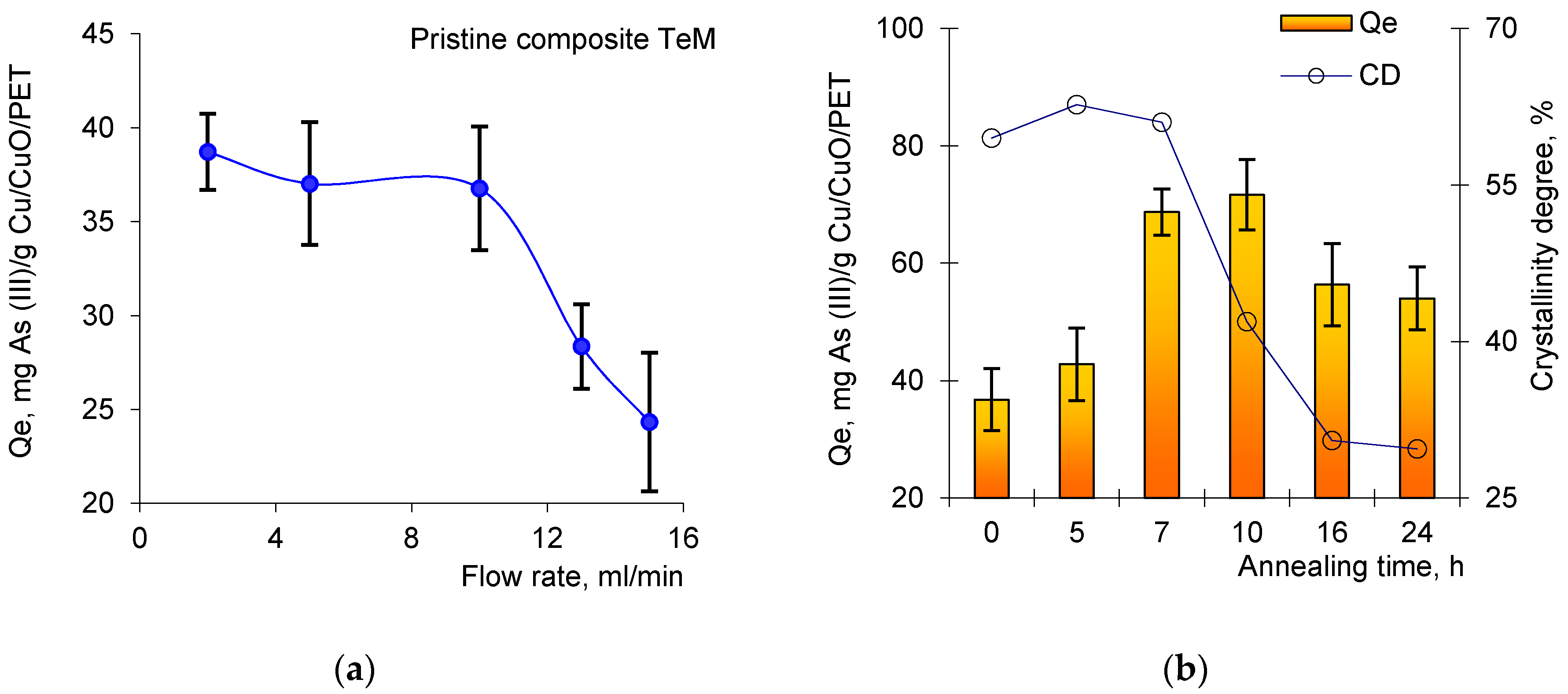 Nanomaterials 10 01552 g011