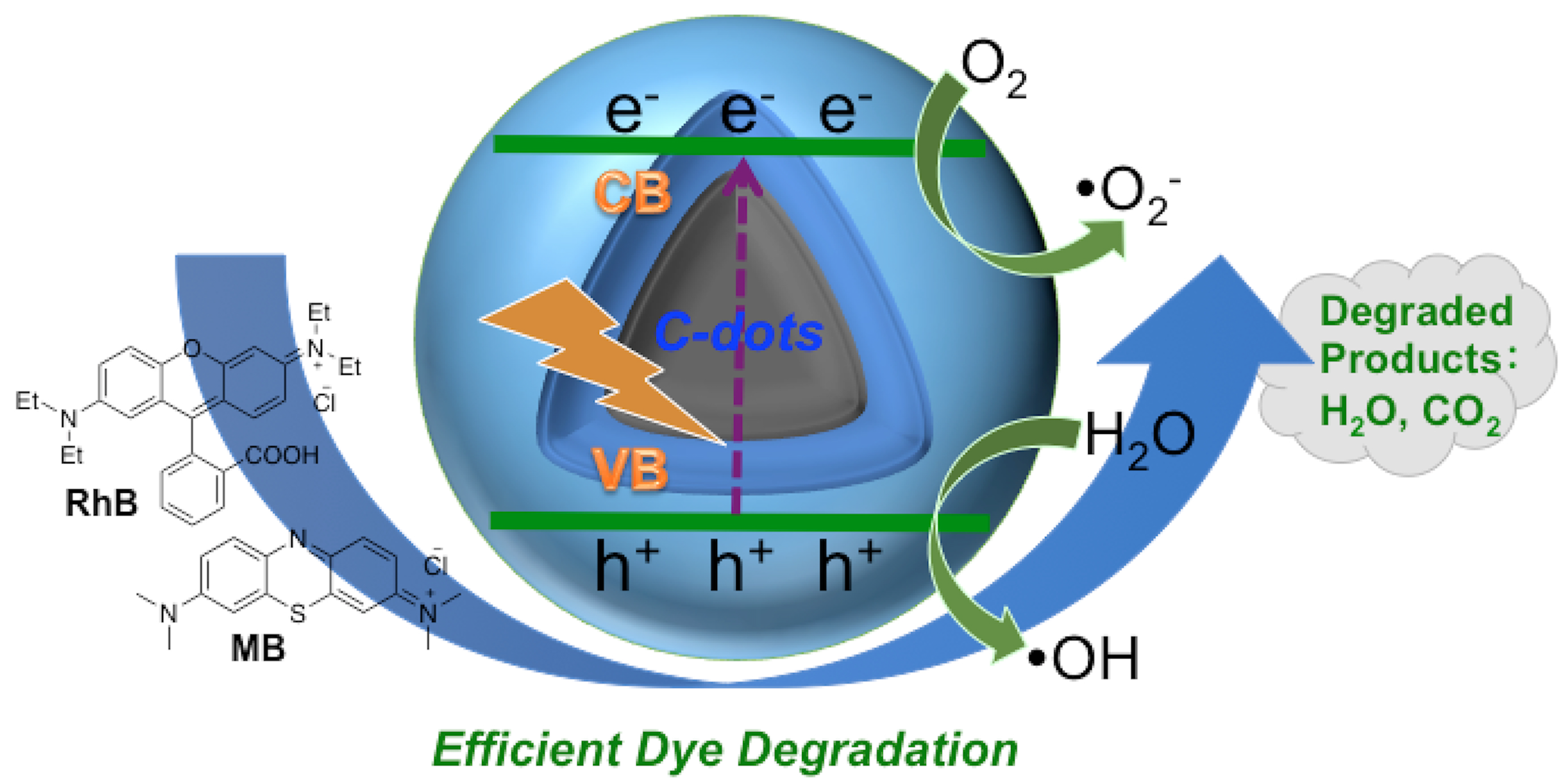 Nanomaterials 10 01560 g005