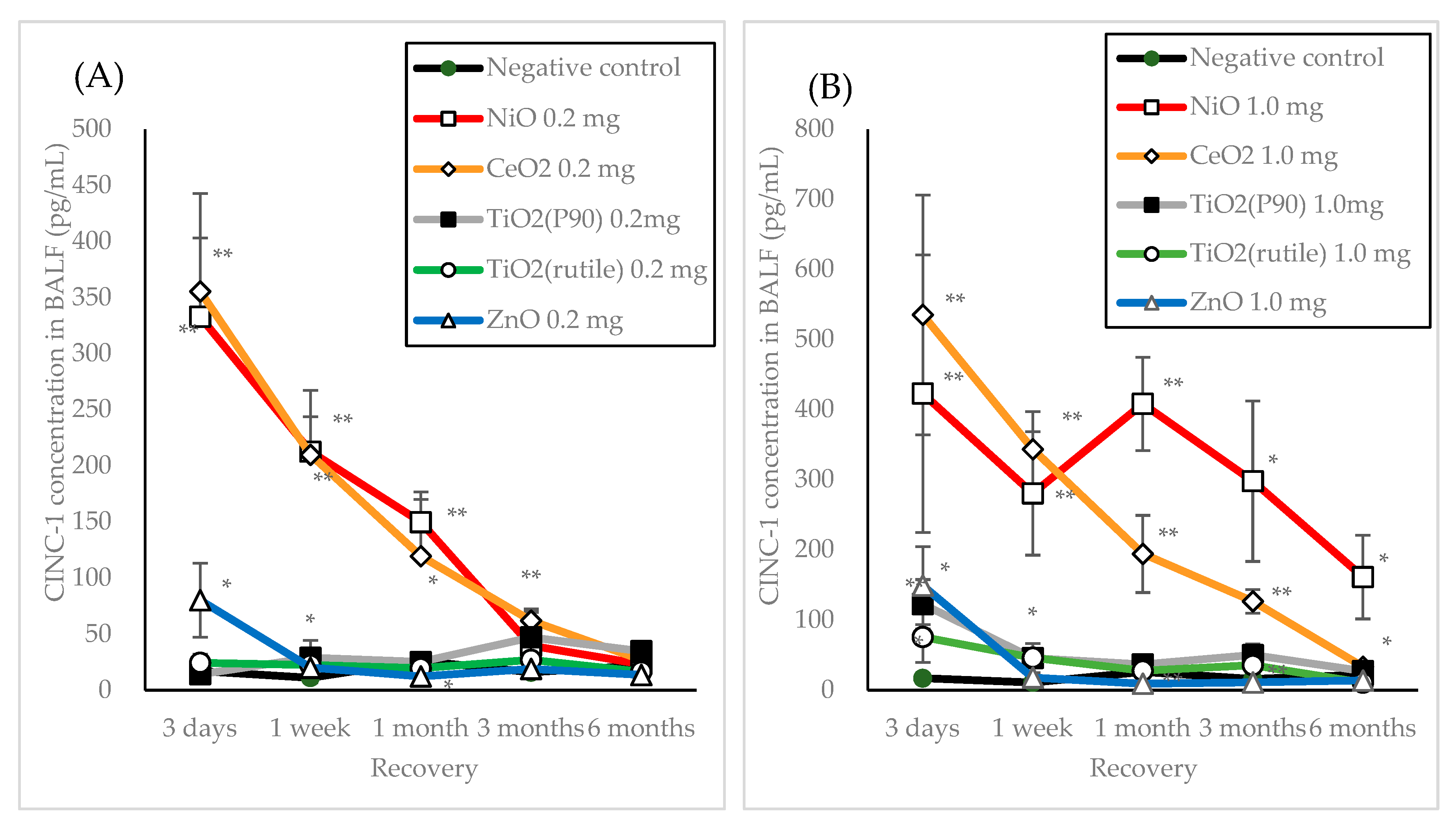 Nanomaterials 10 01563 g003a
