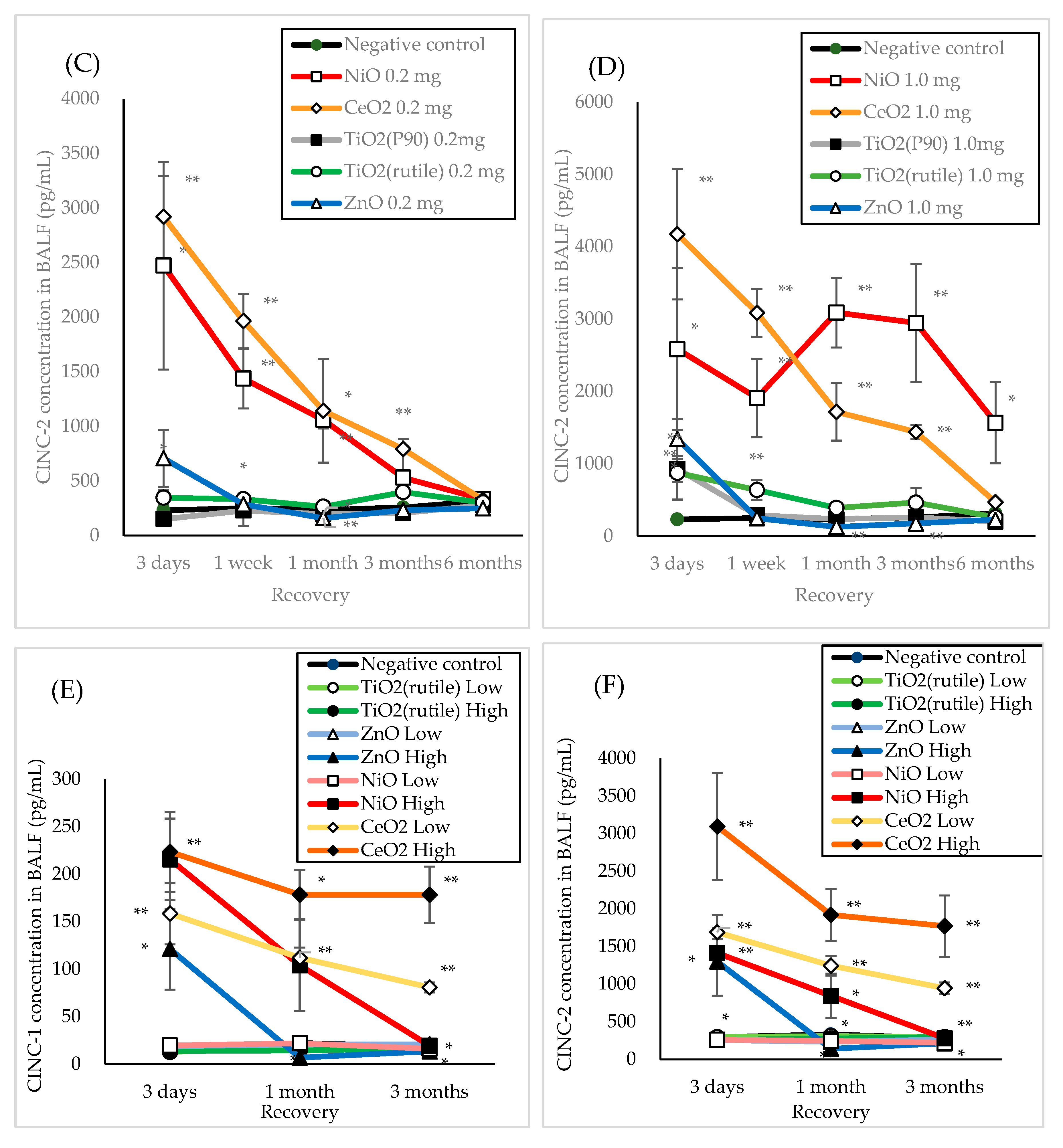 Nanomaterials 10 01563 g003b
