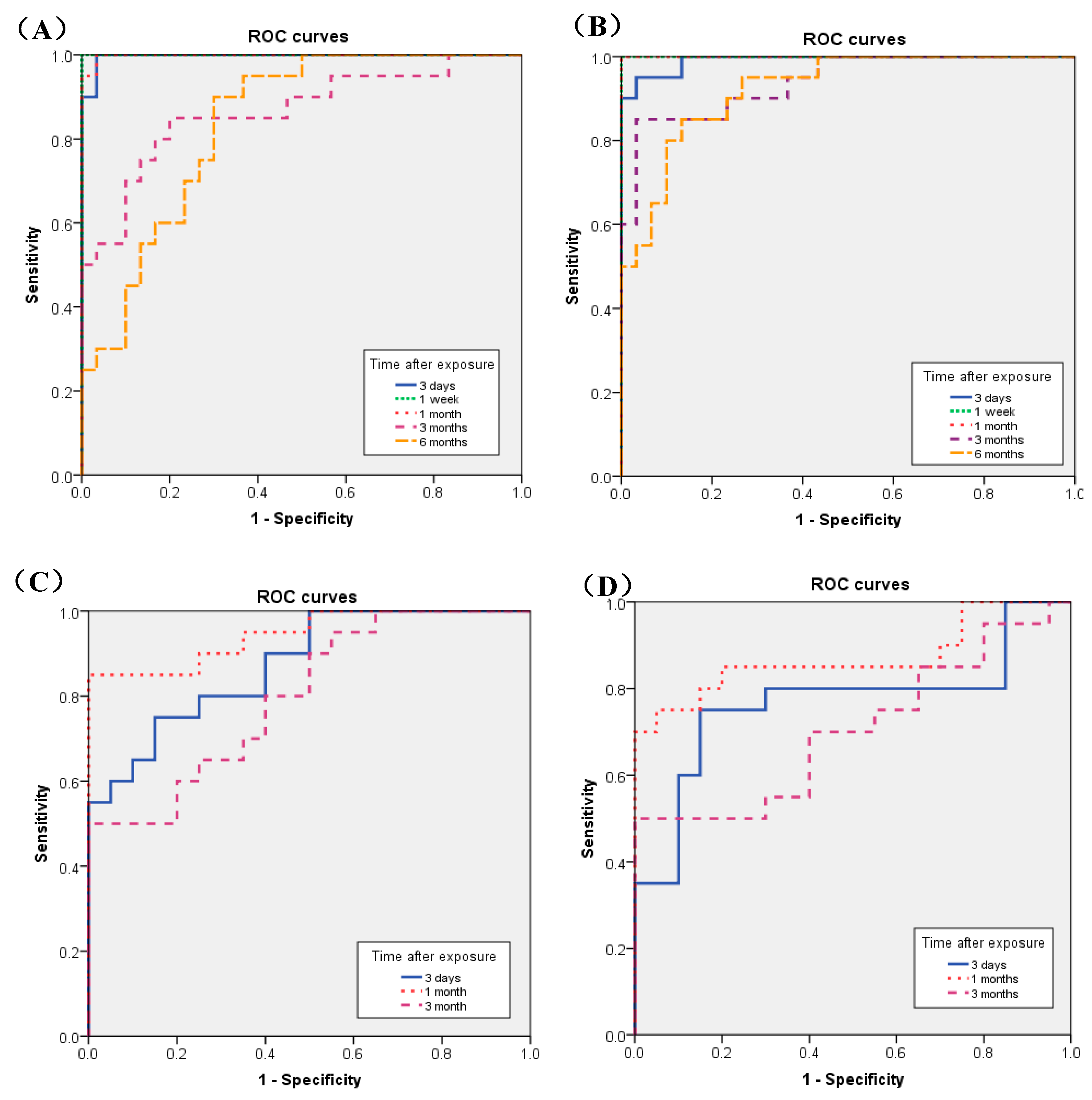 Nanomaterials 10 01563 g005