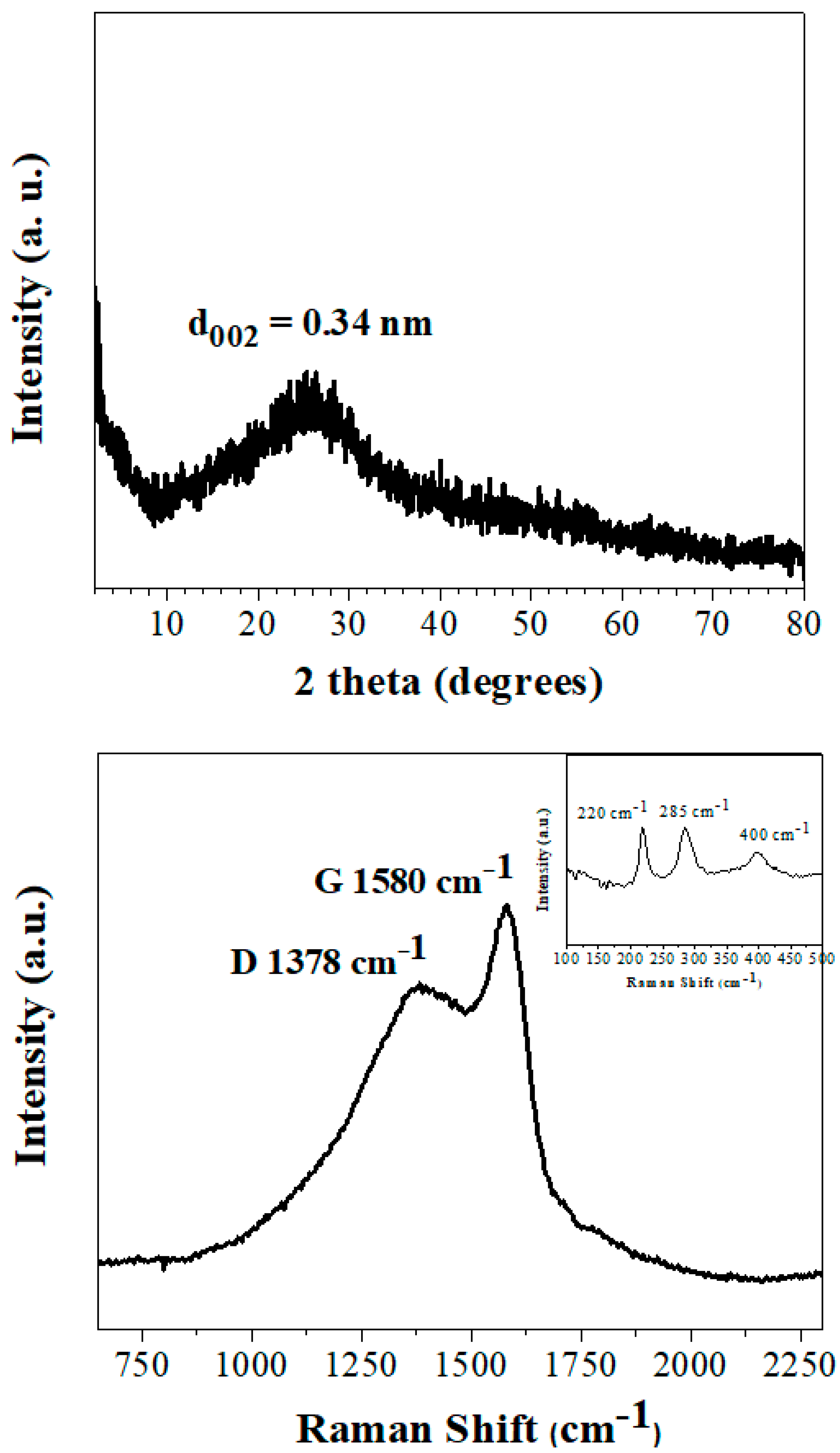 Nanomaterials 10 01564 g003 Nanomaterials 10 01564 g003