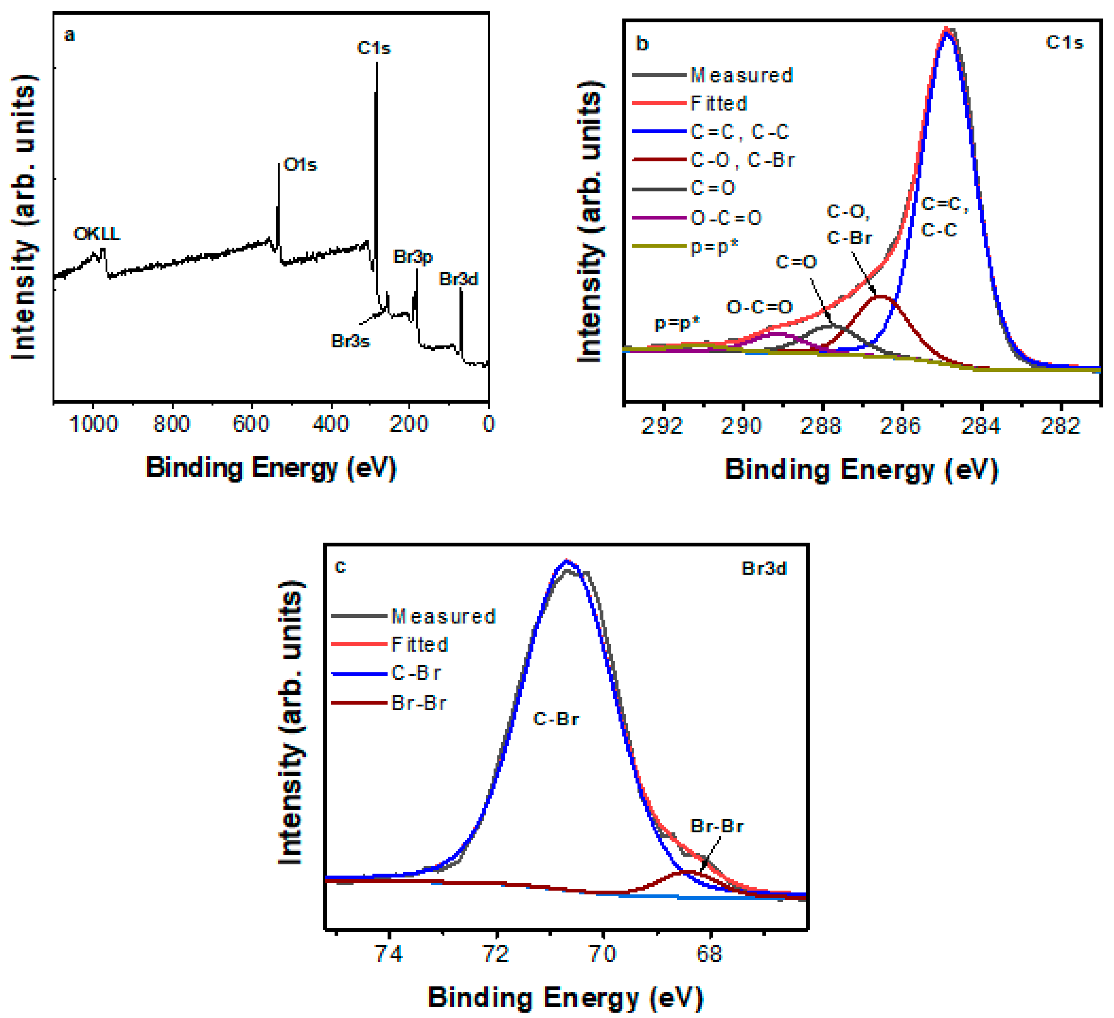 Nanomaterials 10 01564 g004 Nanomaterials 10 01564 g004