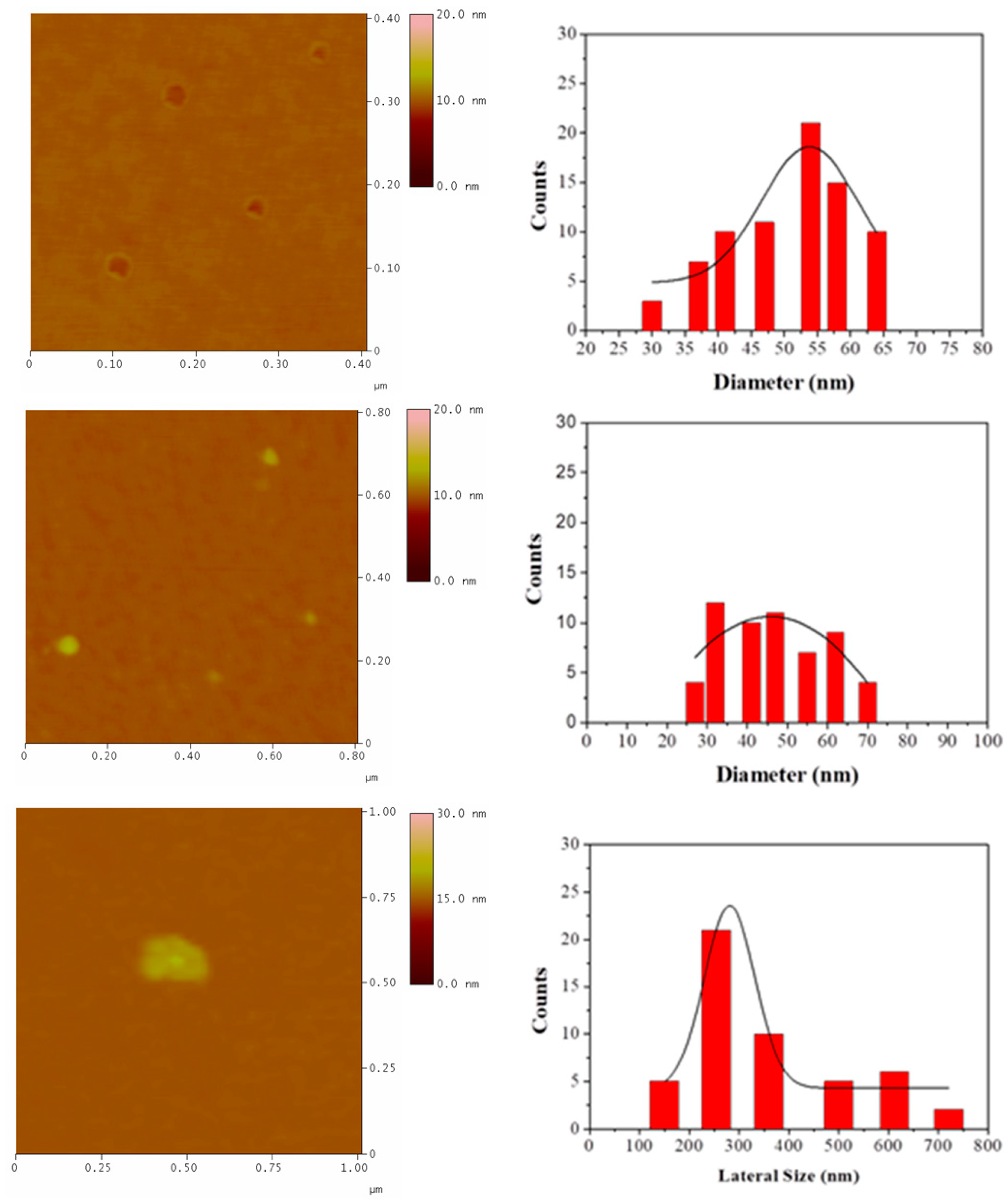 Nanomaterials 10 01564 g007 Nanomaterials 10 01564 g007