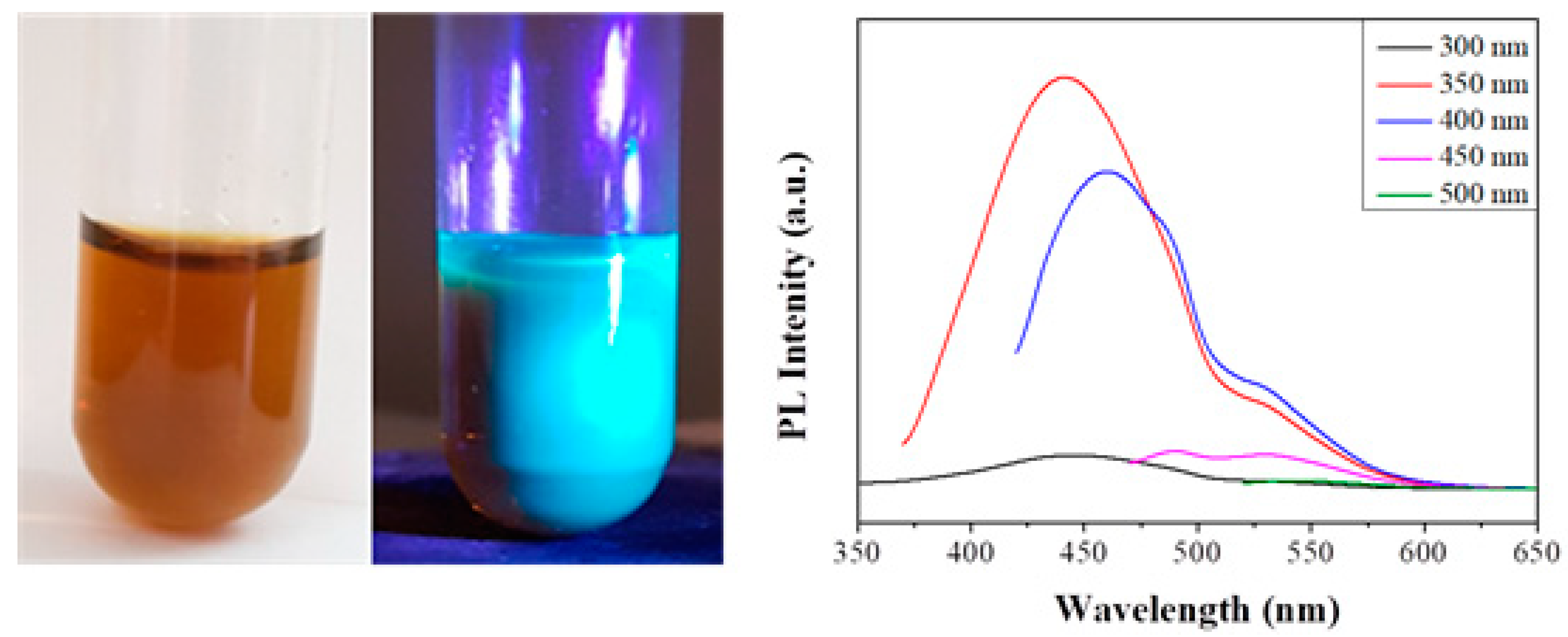 Nanomaterials 10 01564 g009 Nanomaterials 10 01564 g009