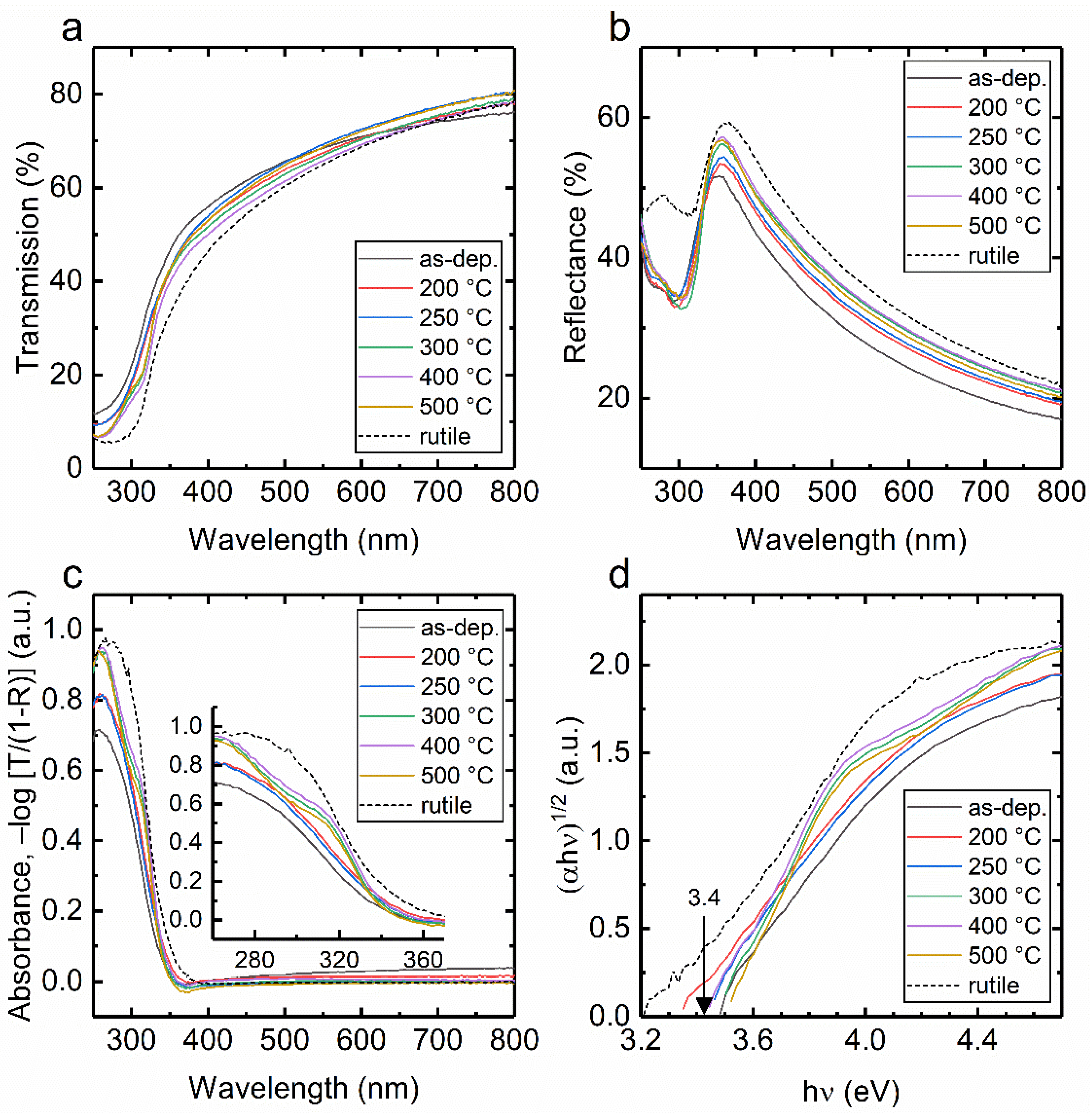 Nanomaterials 10 01567 g001 Nanomaterials 10 01567 g001