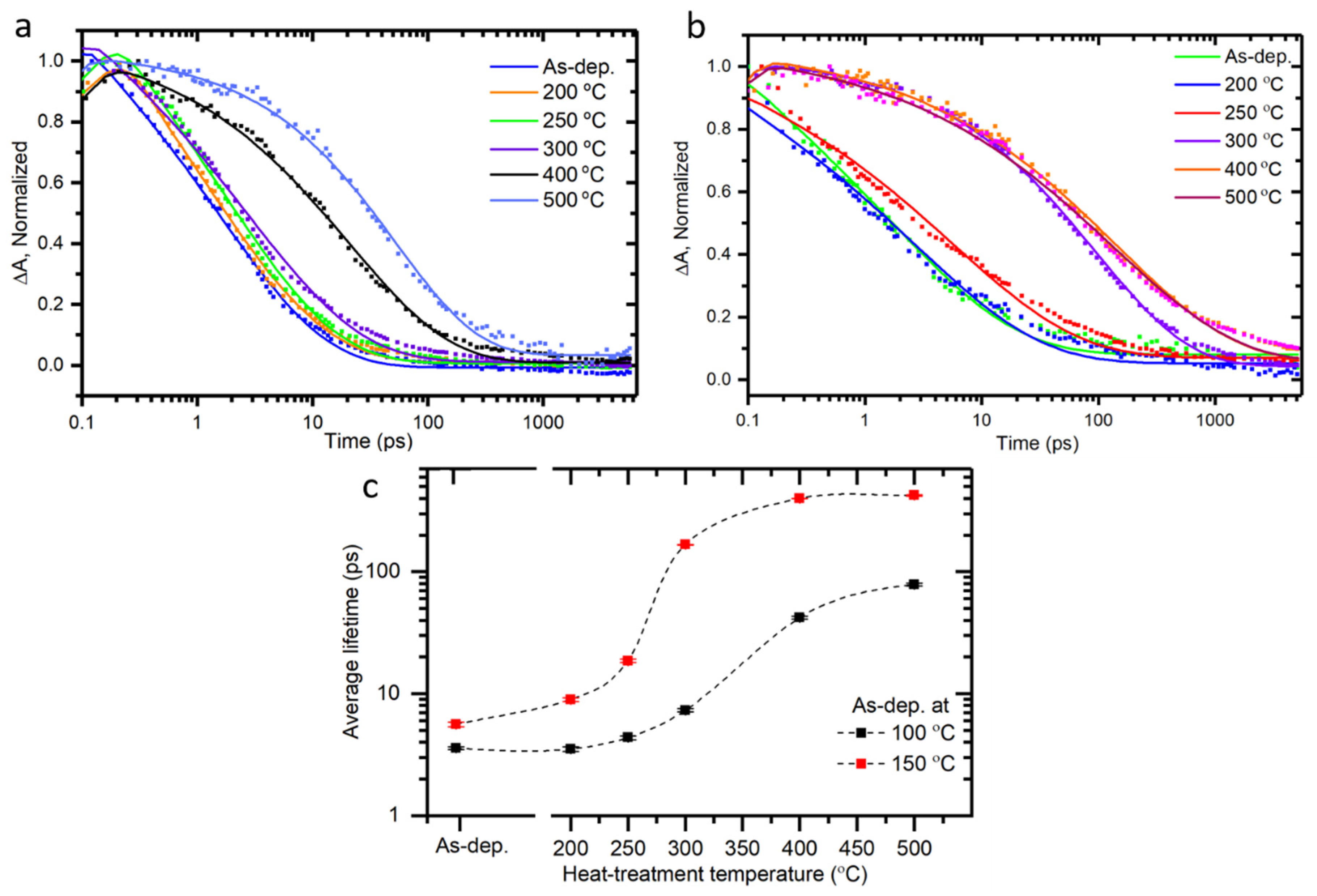 Nanomaterials 10 01567 g003 Nanomaterials 10 01567 g003