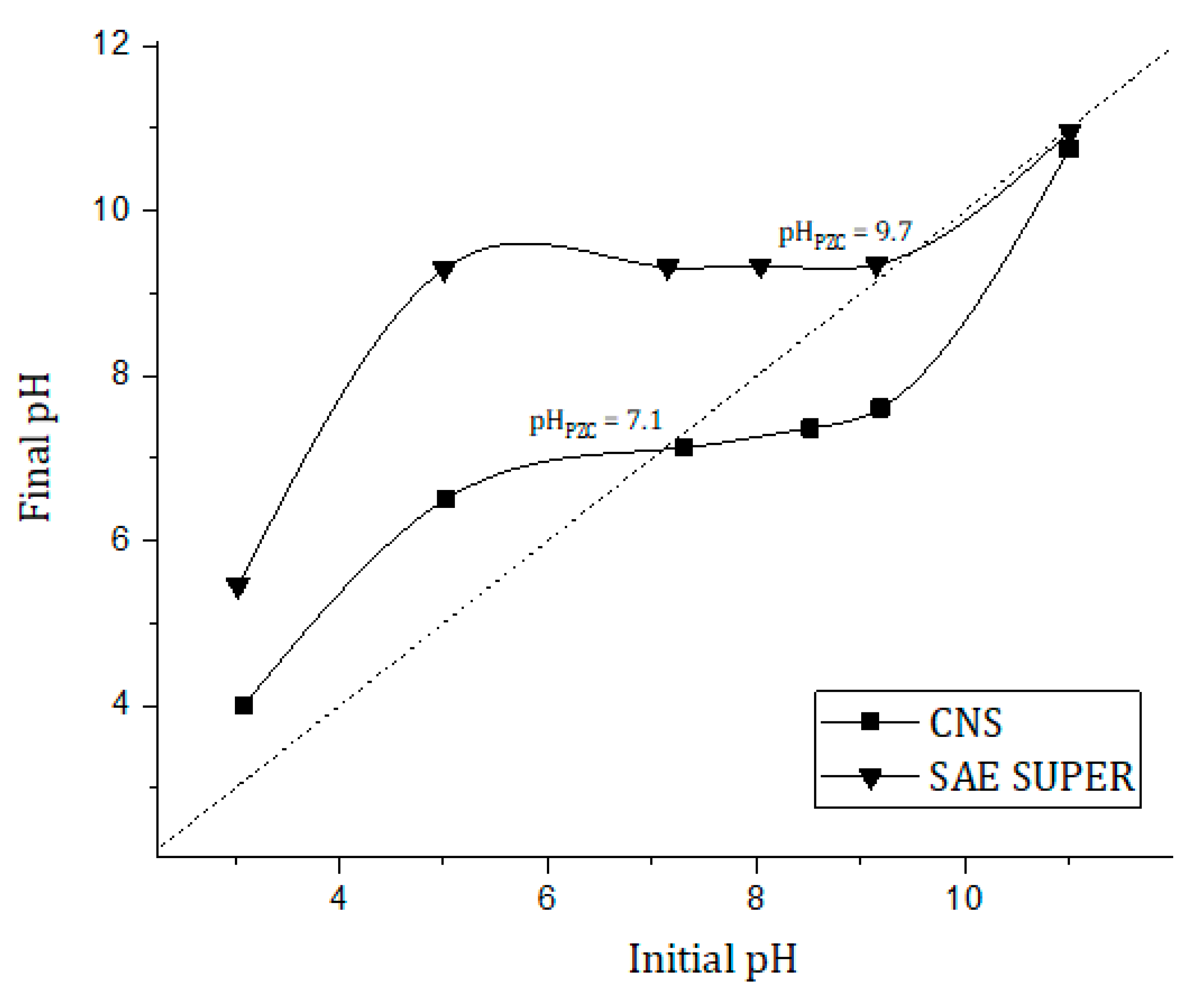 Nanomaterials 10 01570 g003