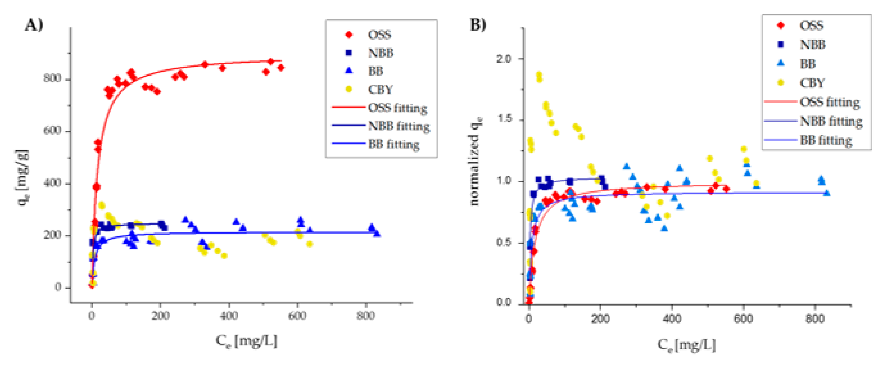 Nanomaterials 10 01570 g005