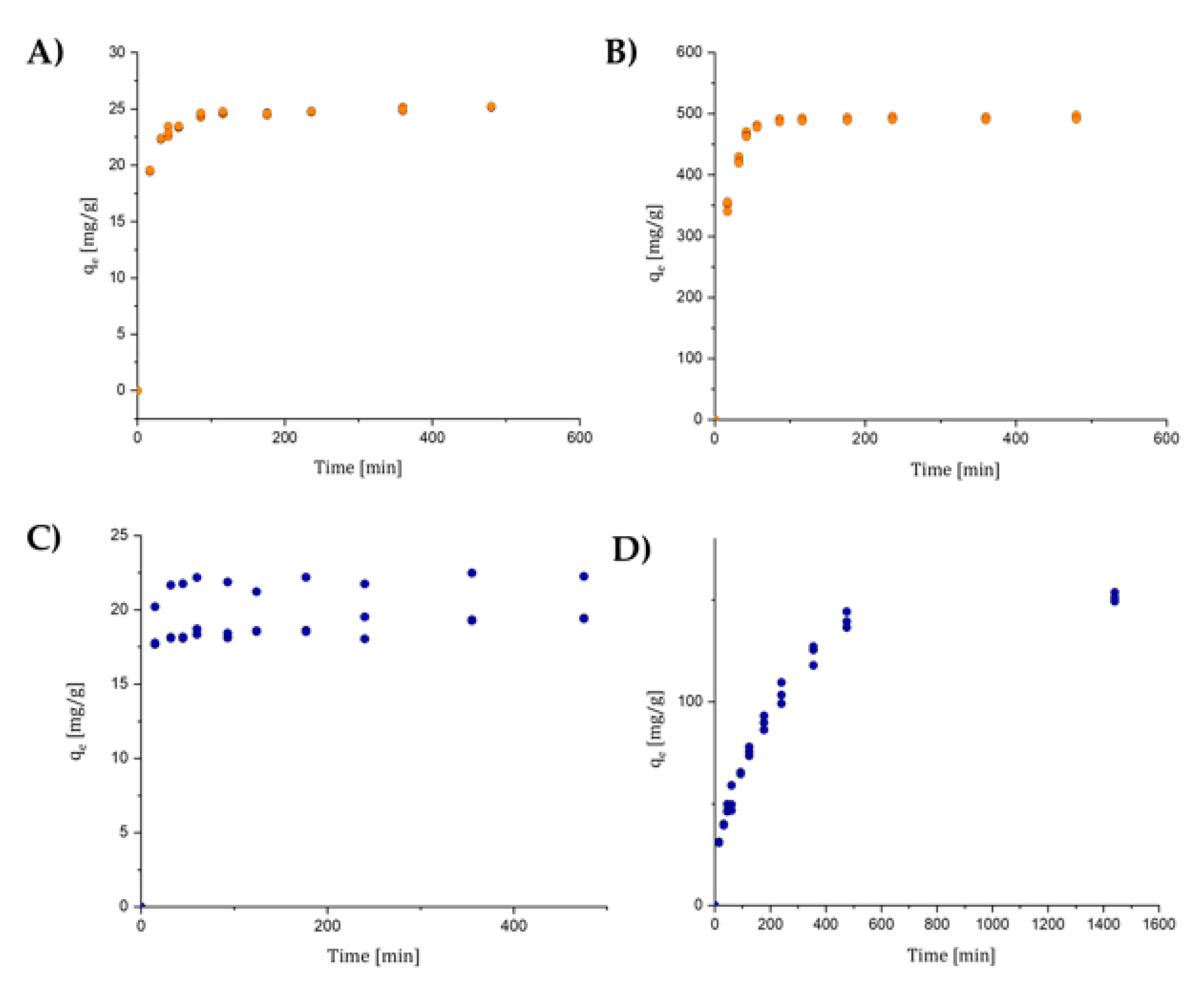 Nanomaterials 10 01570 g007