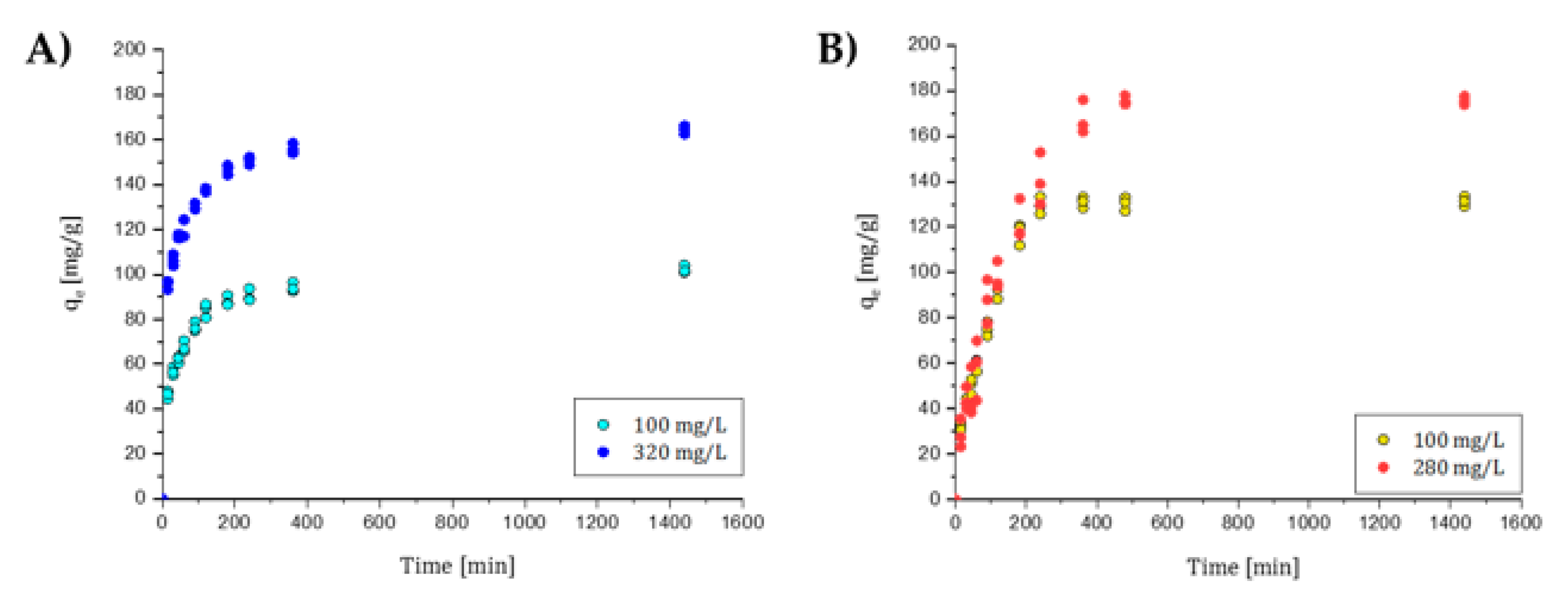 Nanomaterials 10 01570 g008