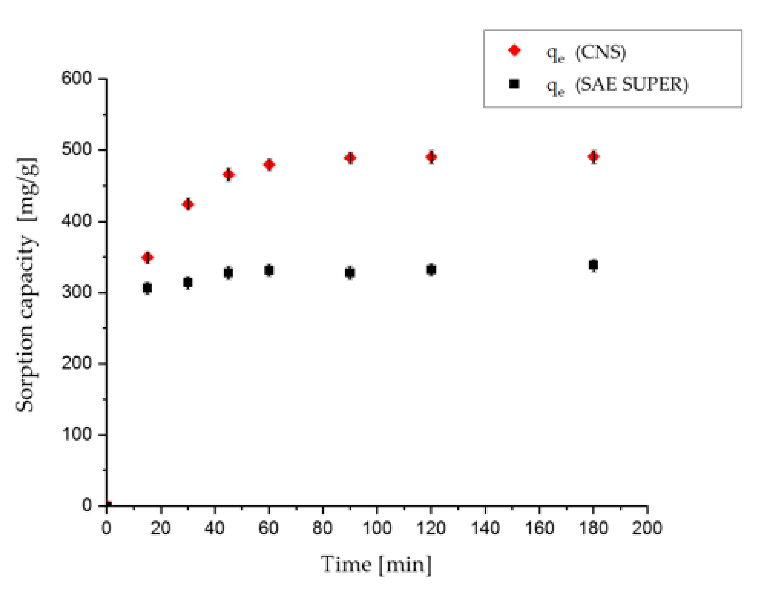 Nanomaterials 10 01570 g009