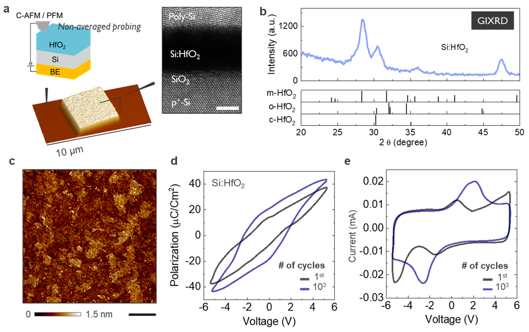 Nanomaterials 10 01576 g001