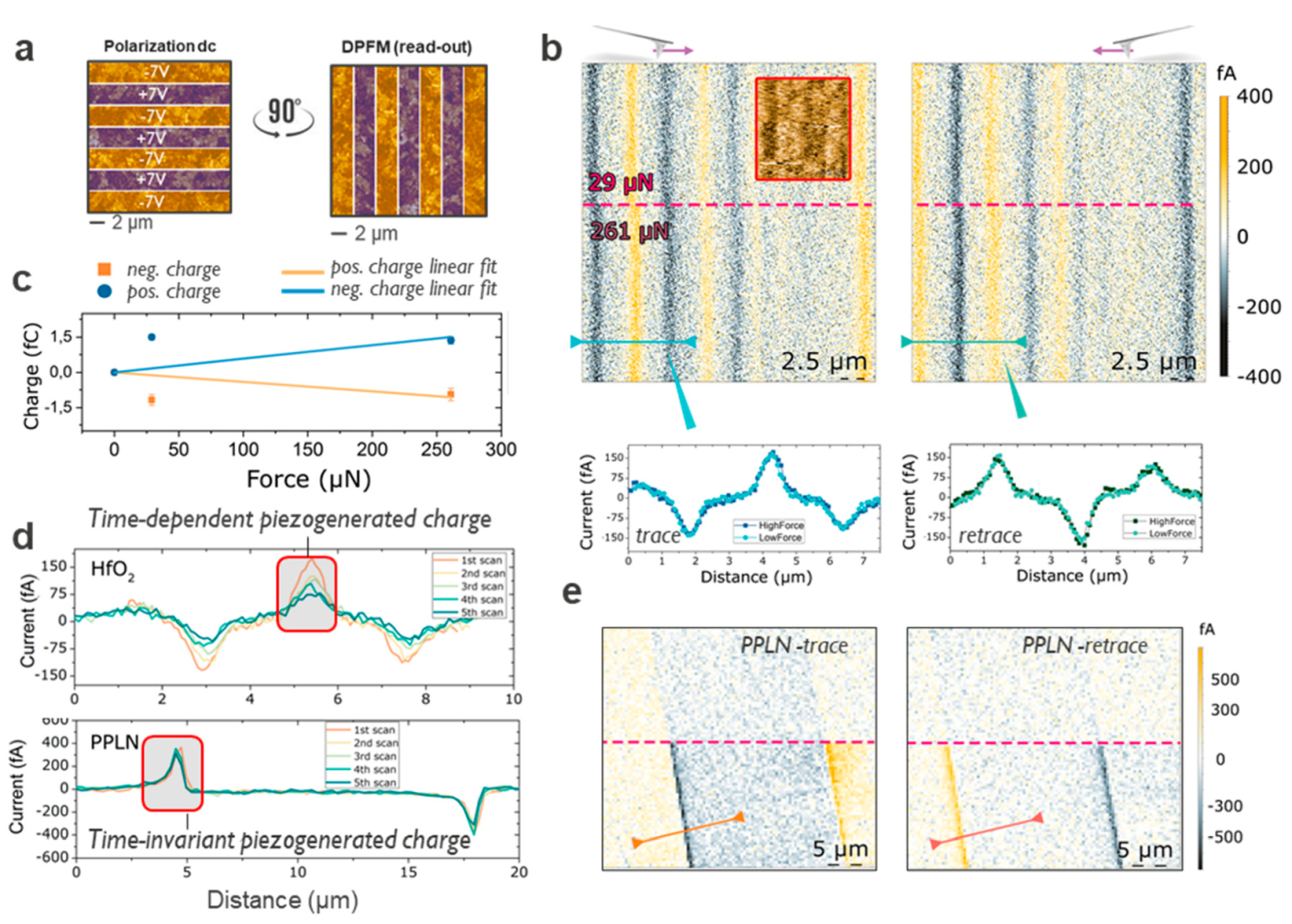 Nanomaterials 10 01576 g004