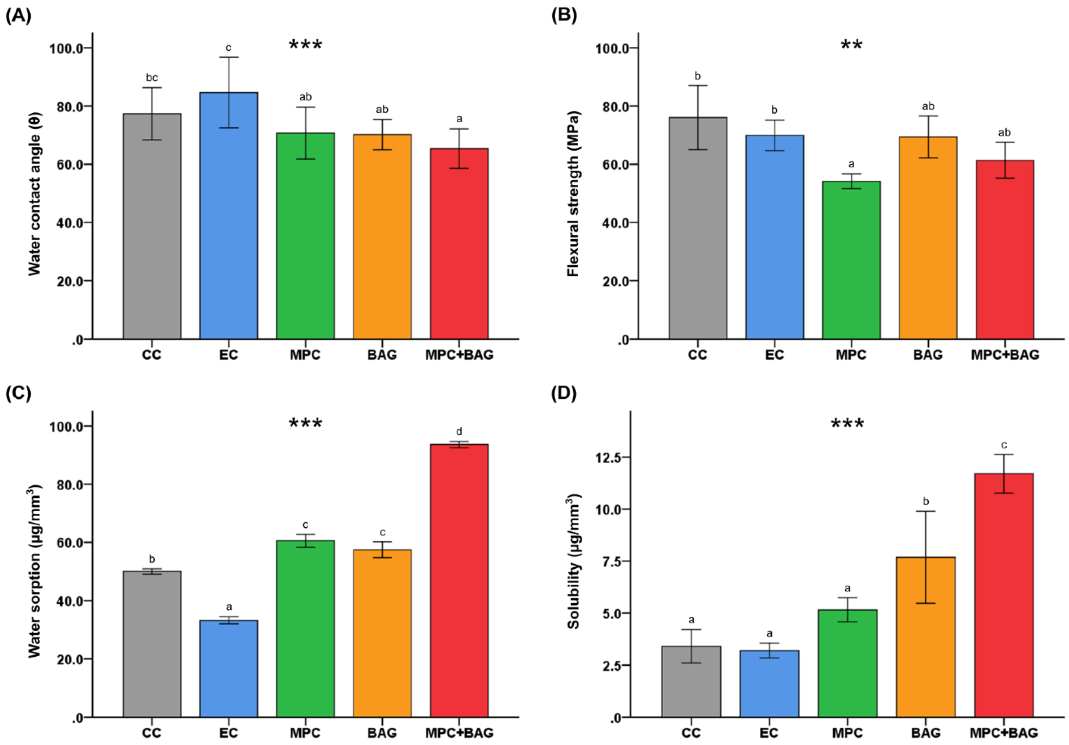Nanomaterials 10 01581 g001
