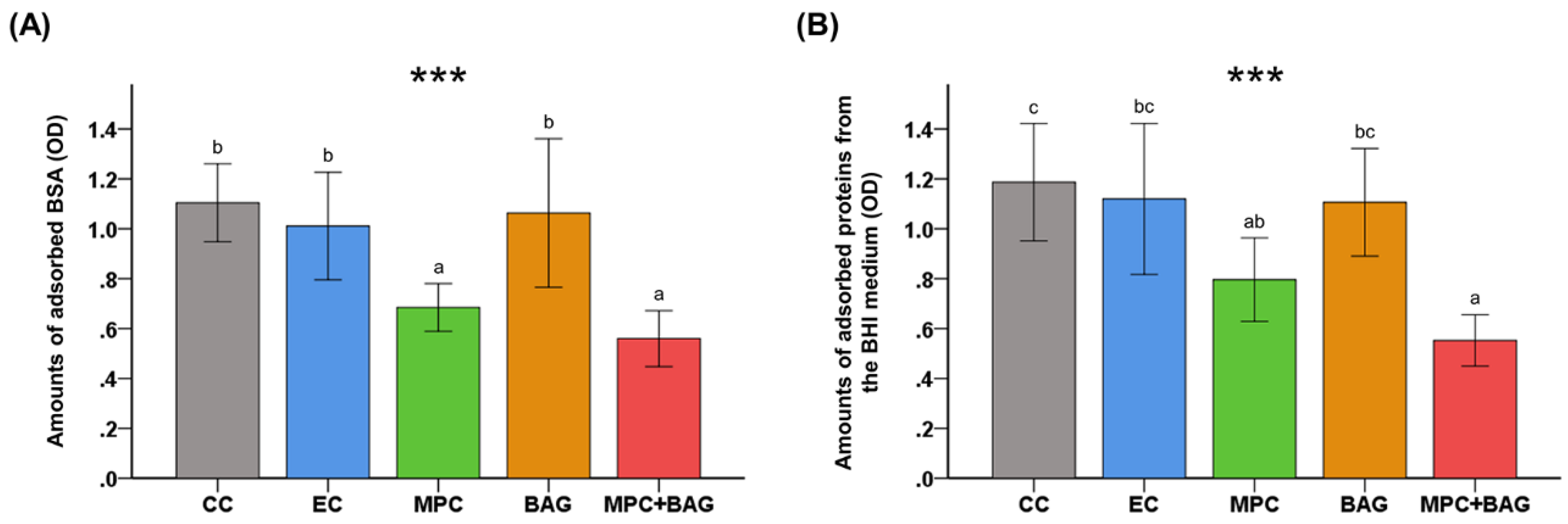 Nanomaterials 10 01581 g003
