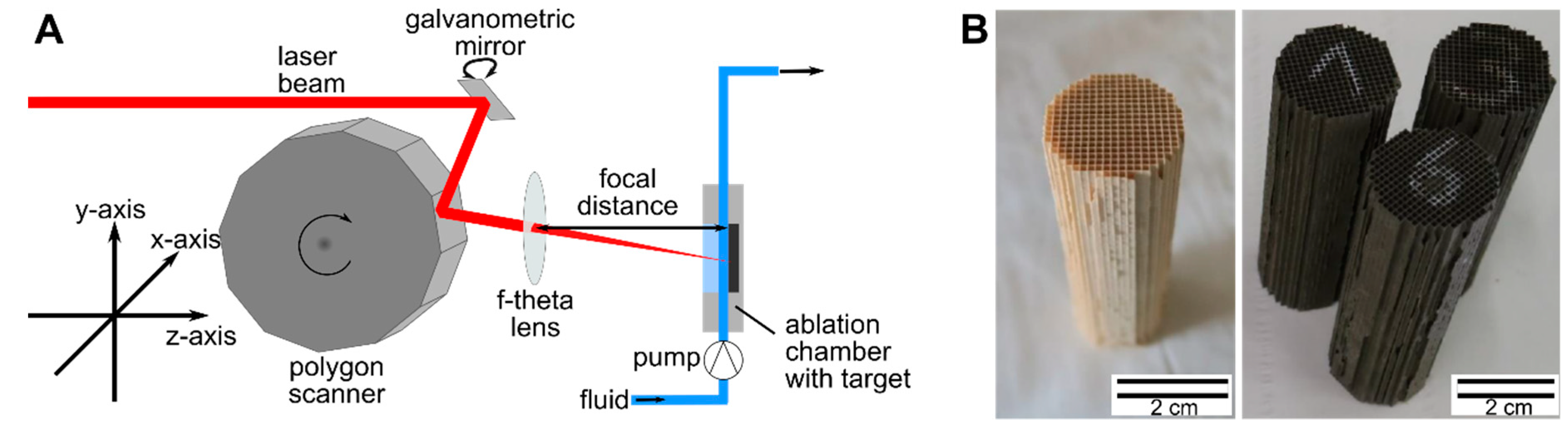 Nanomaterials 10 01582 g001 Nanomaterials 10 01582 g001
