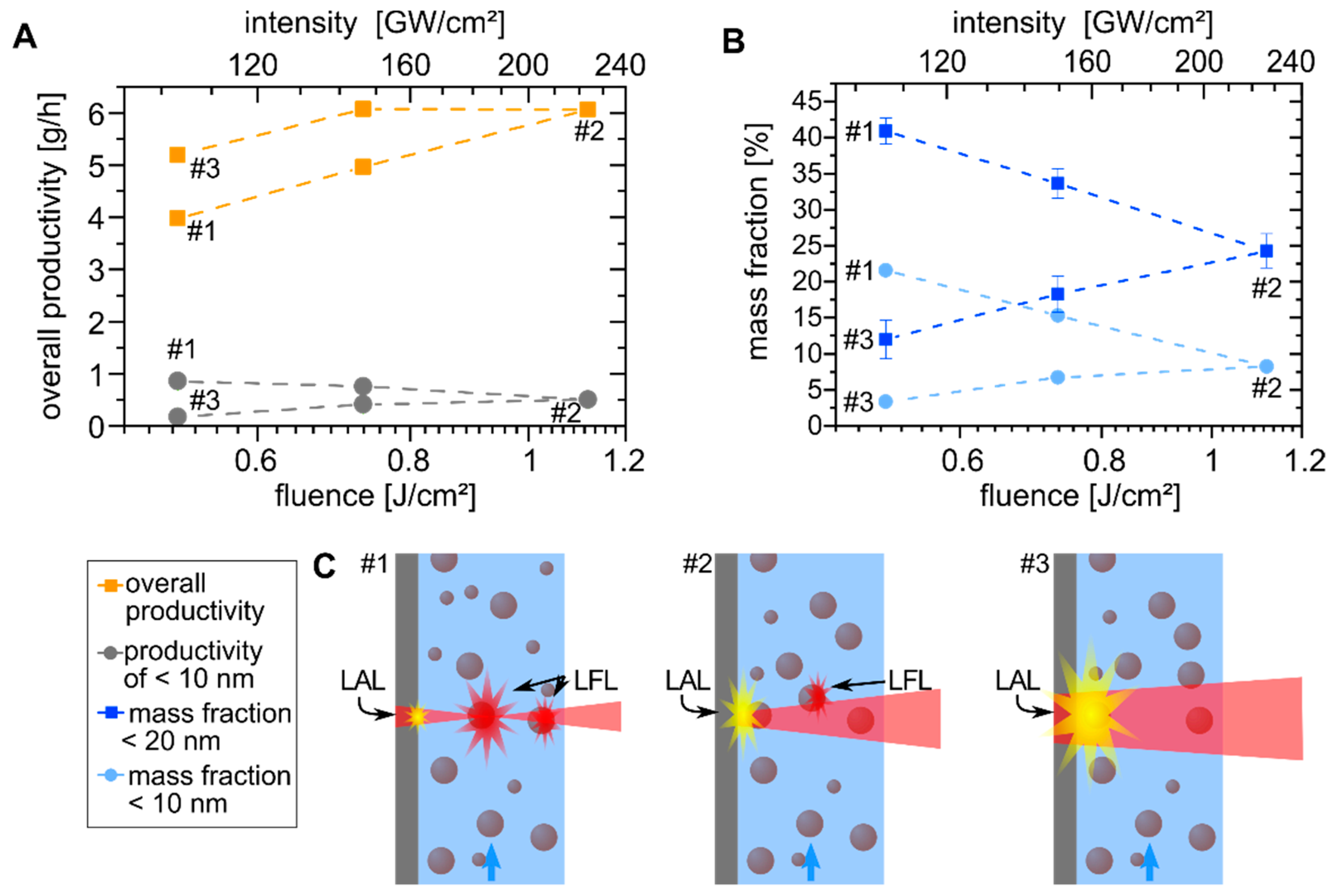 Nanomaterials 10 01582 g002 Nanomaterials 10 01582 g002