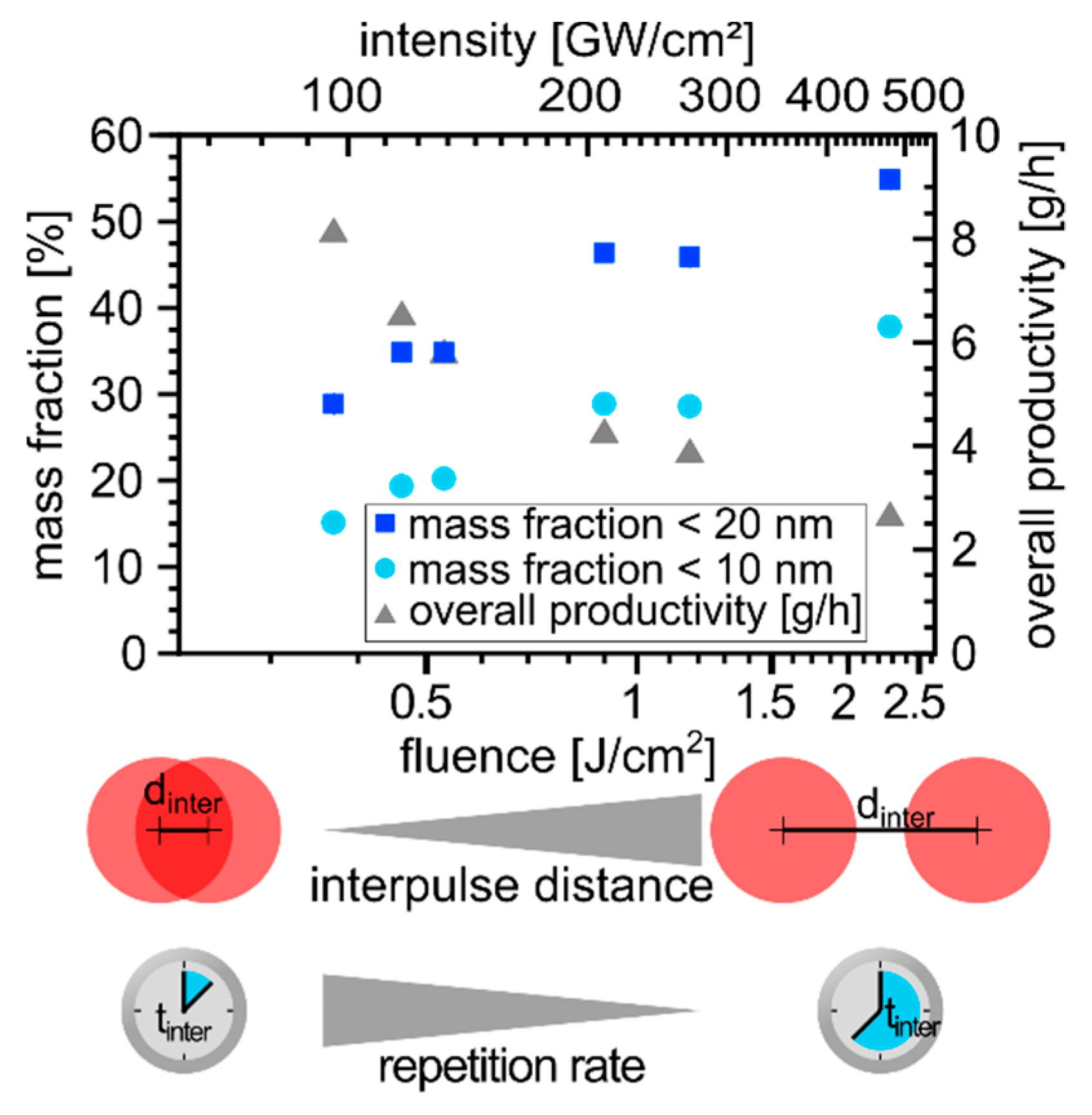 Nanomaterials 10 01582 g004 Nanomaterials 10 01582 g004