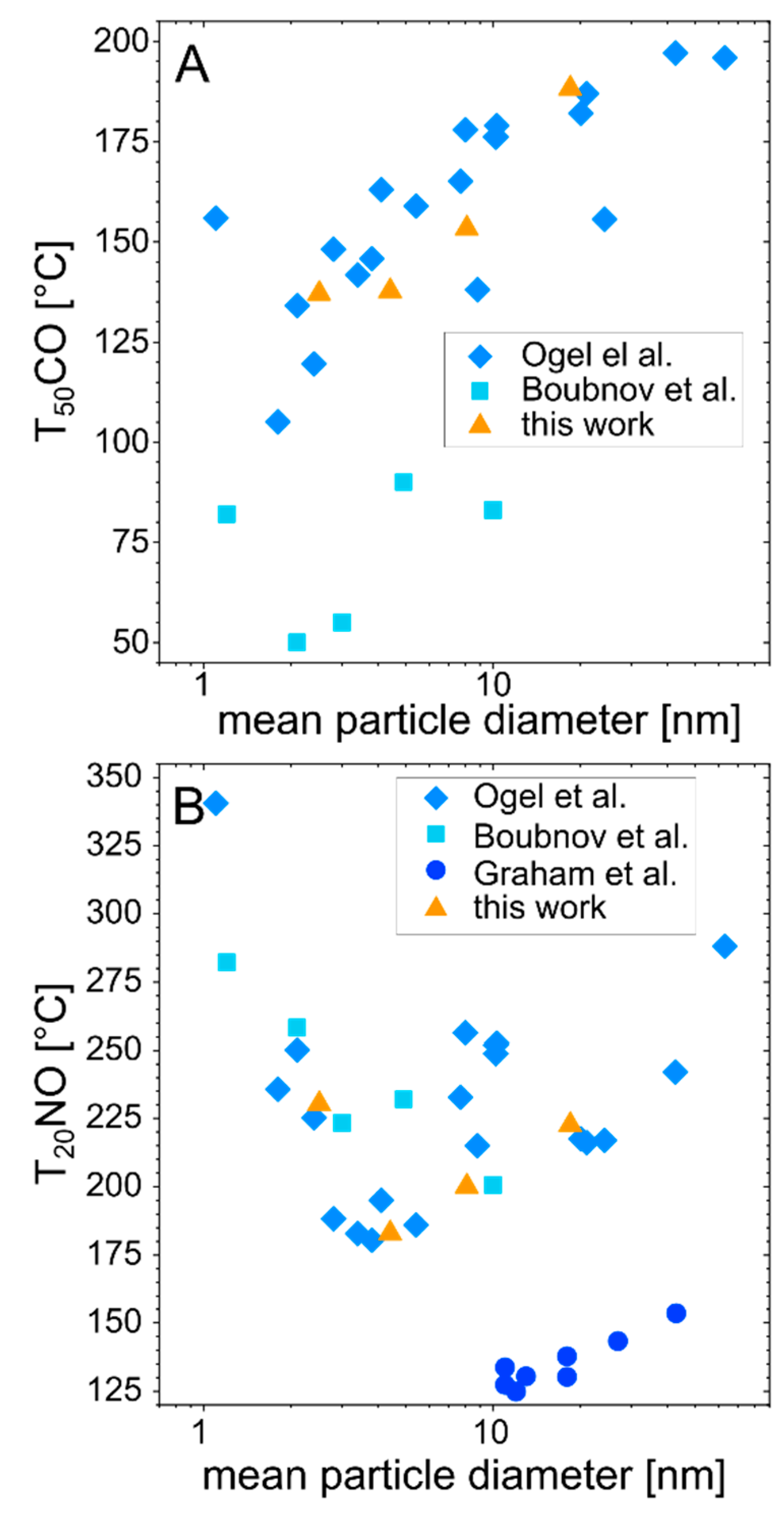 Nanomaterials 10 01582 g006 Nanomaterials 10 01582 g006