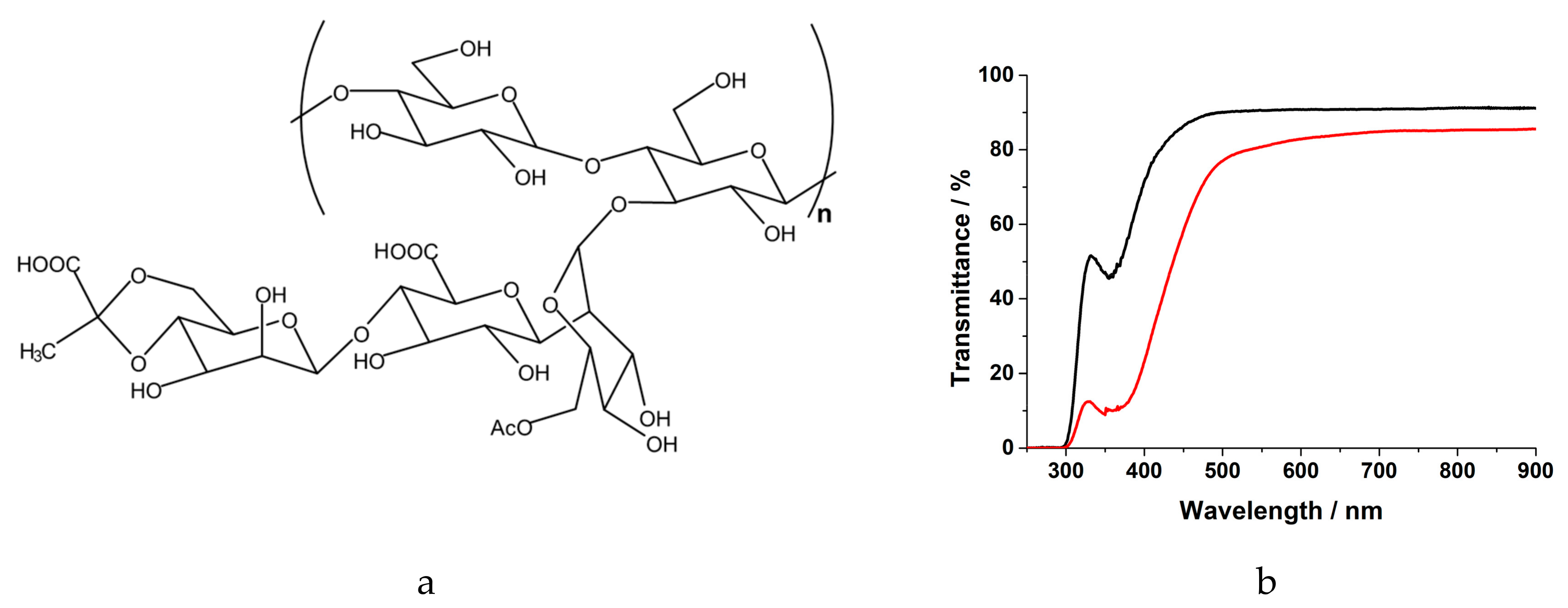 Nanomaterials 10 01585 g001