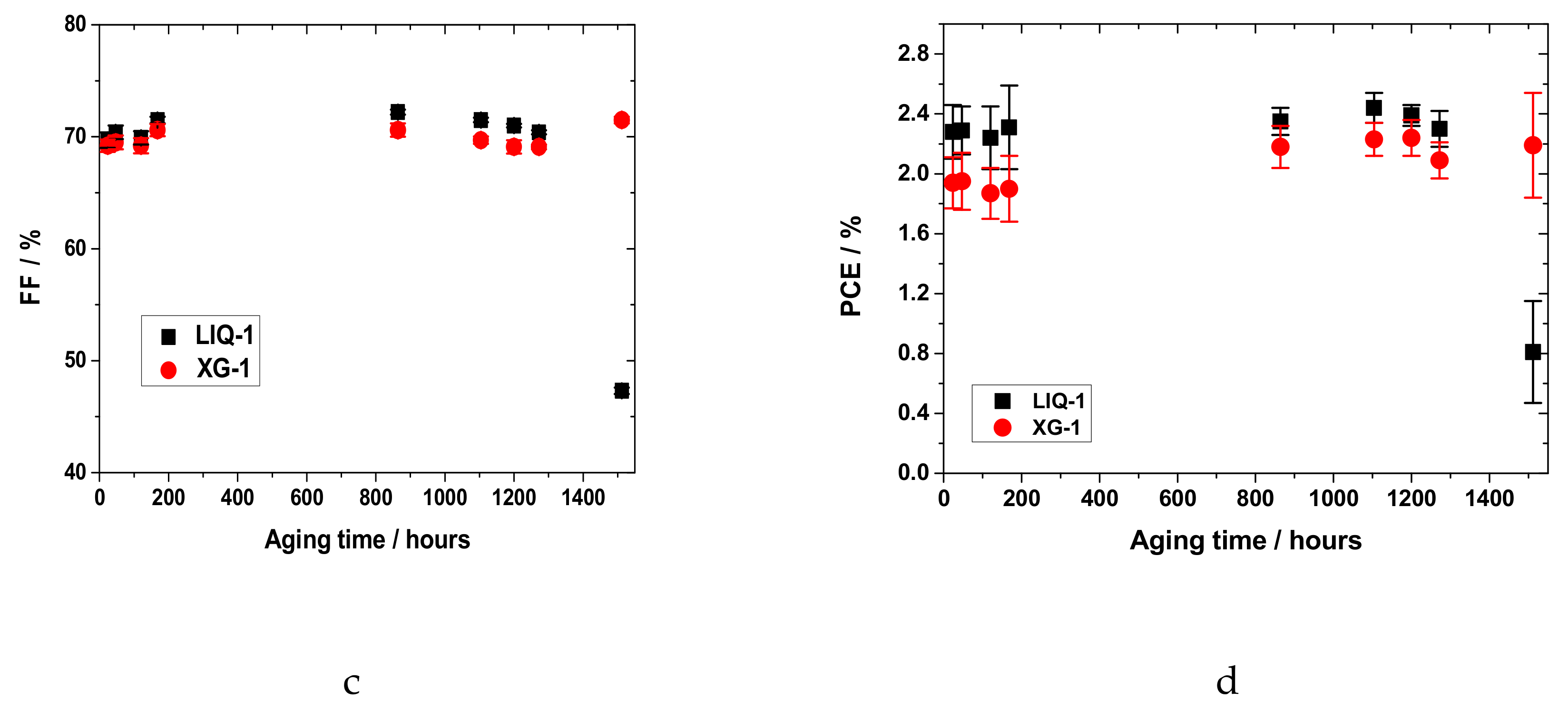 Nanomaterials 10 01585 g002b