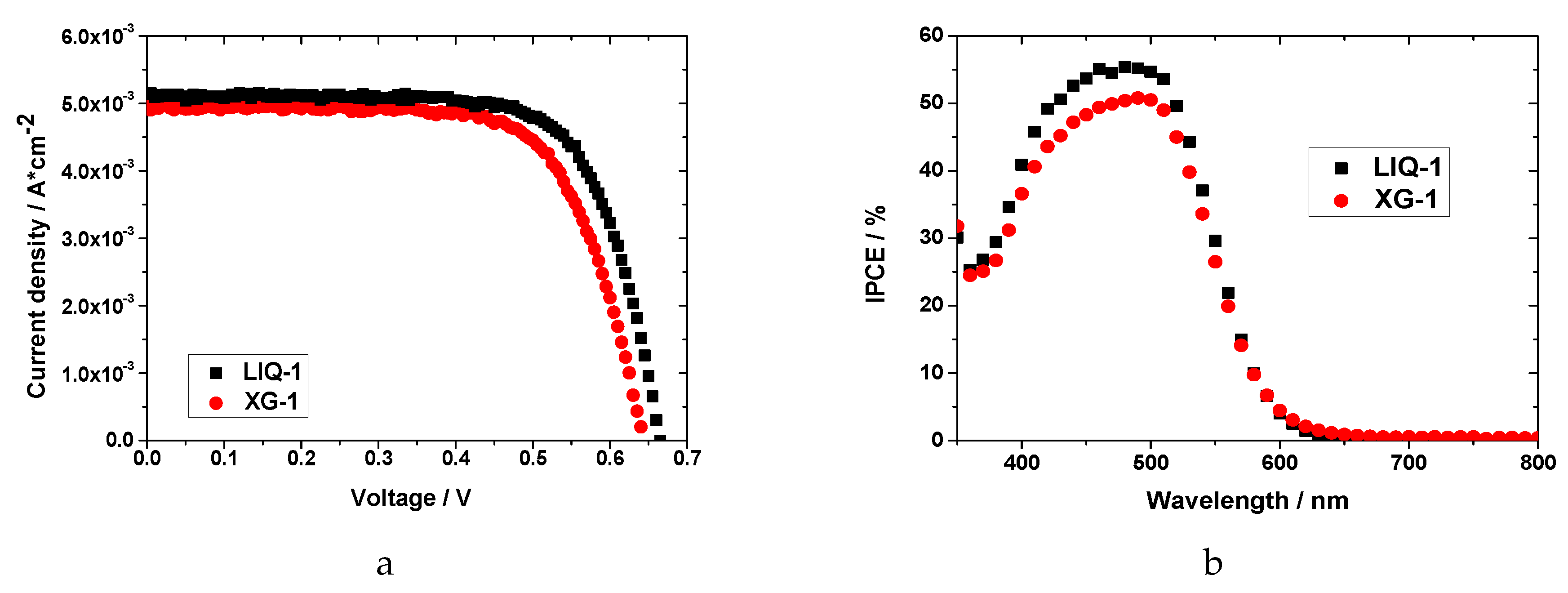 Nanomaterials 10 01585 g003