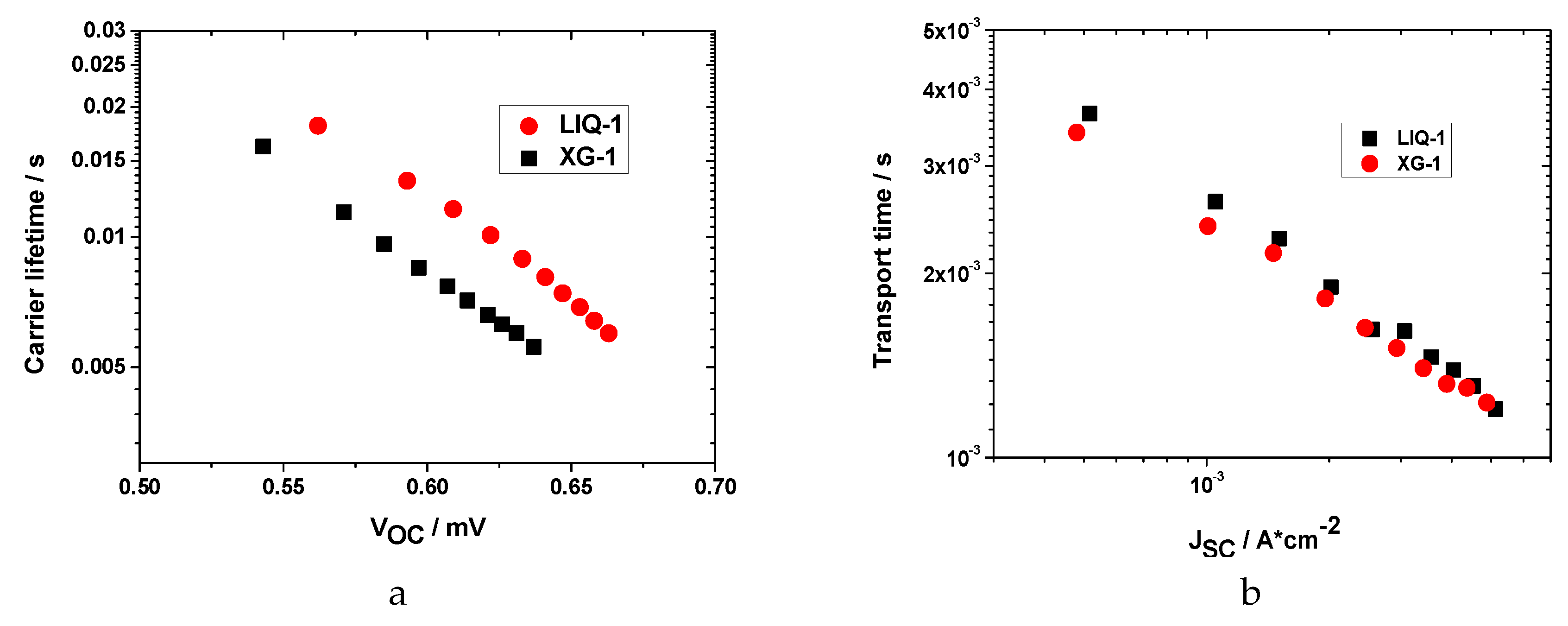 Nanomaterials 10 01585 g005a