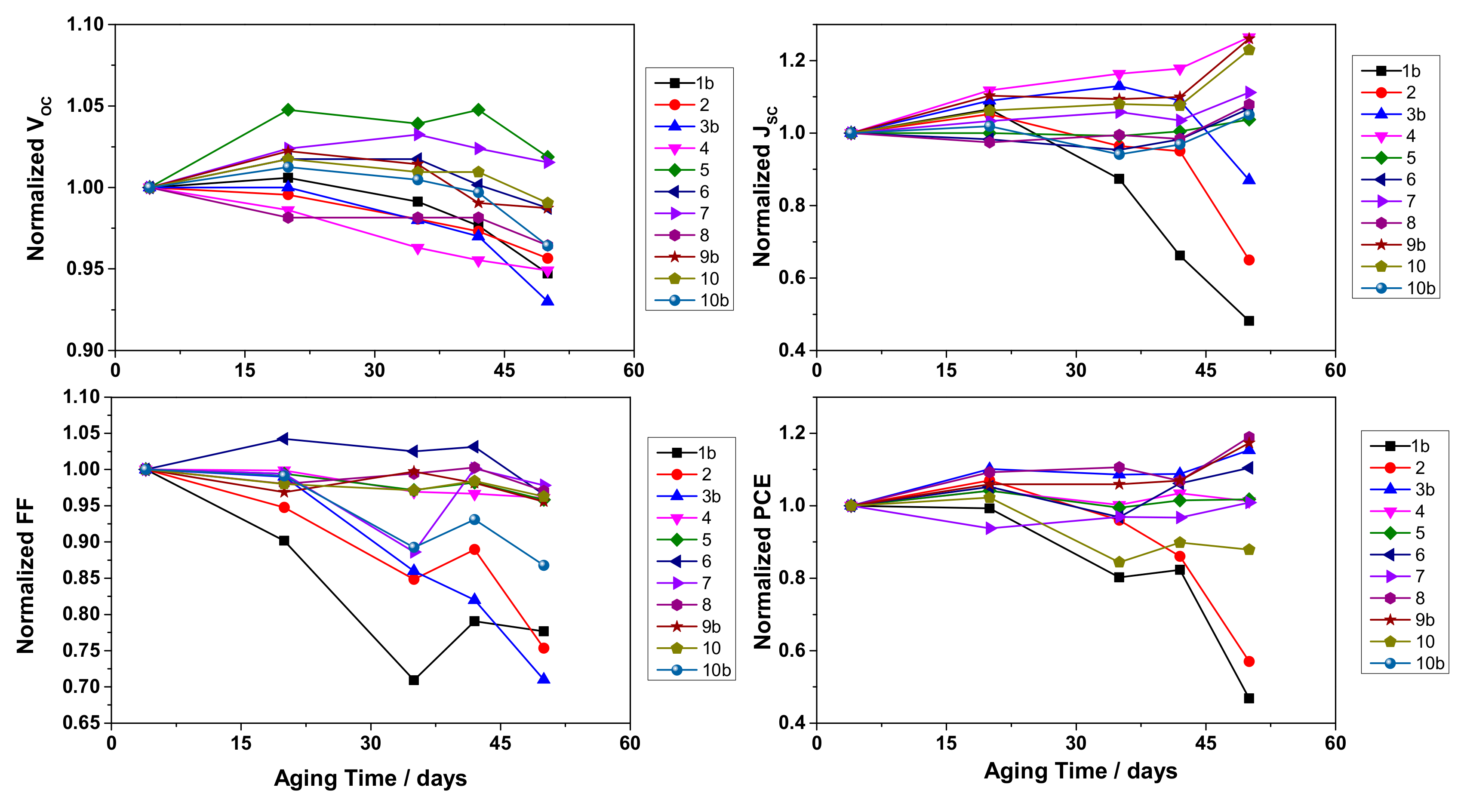 Nanomaterials 10 01585 g007